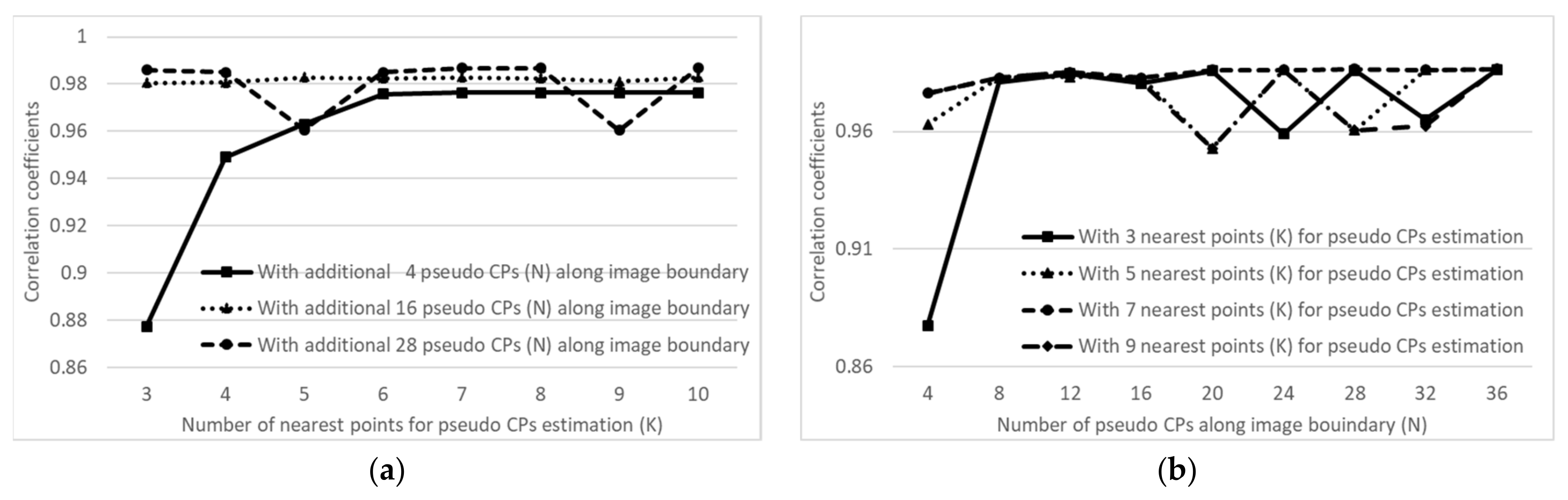 Remotesensing 11 02235 g004 550