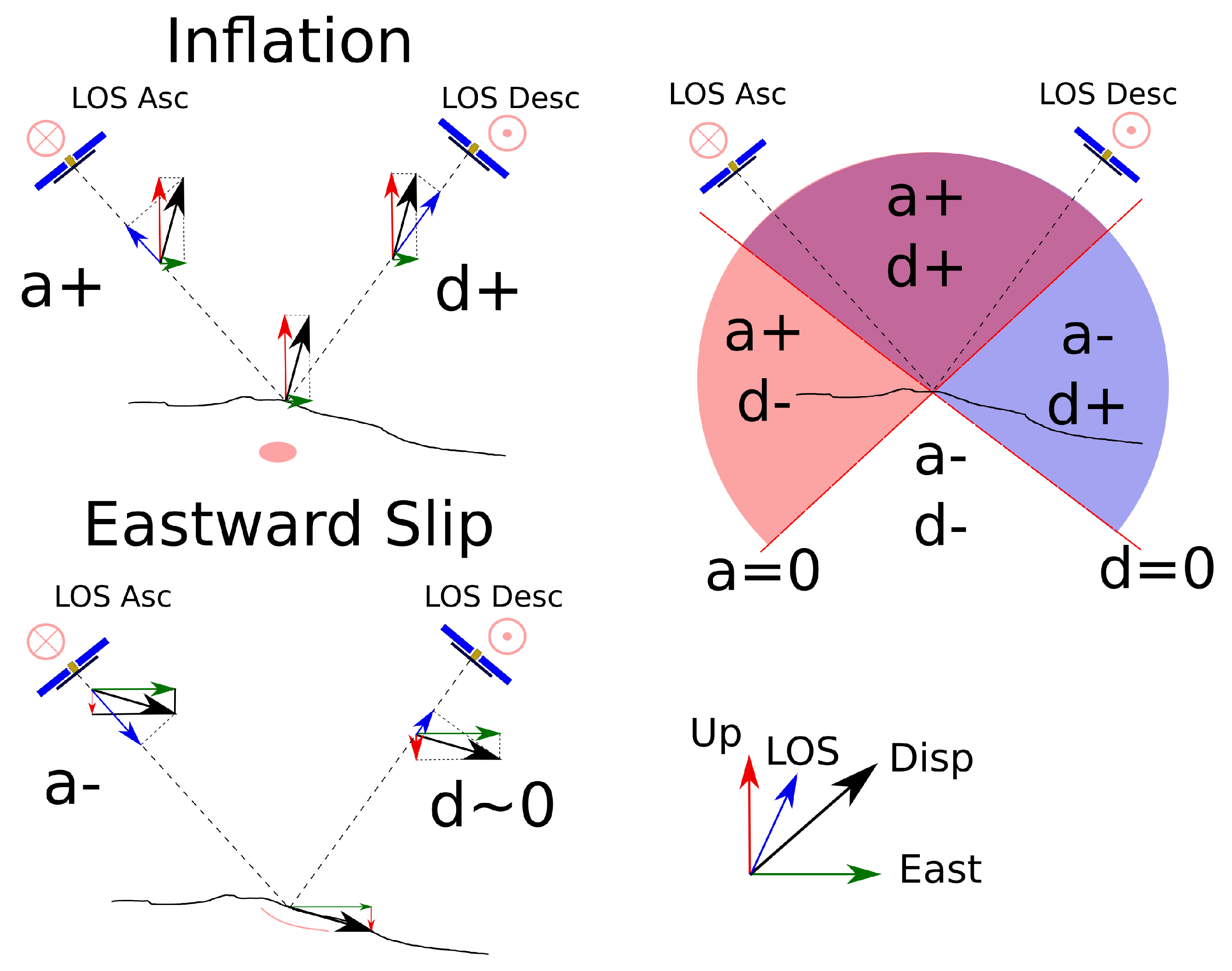 Remotesensing 11 02236 g008 Remotesensing 11 02236 g008