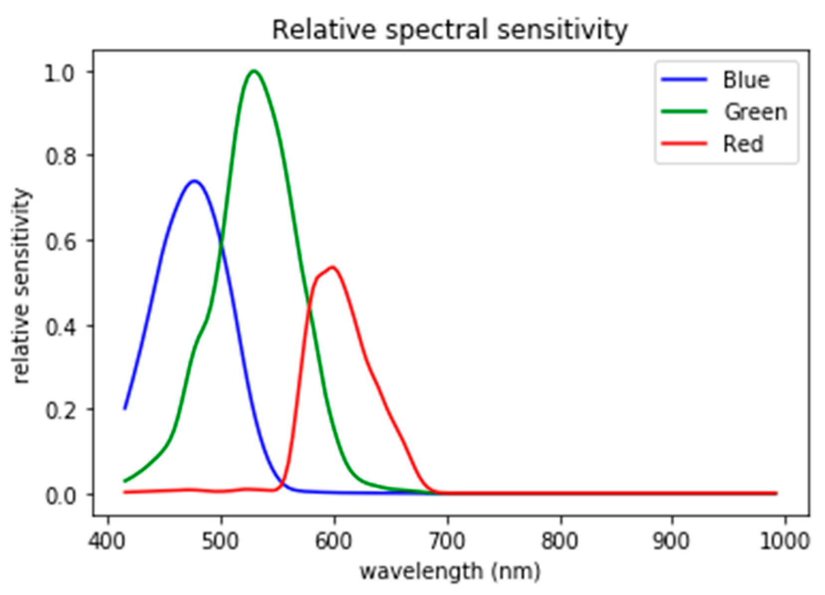 Remotesensing 11 02237 g005 Remotesensing 11 02237 g005