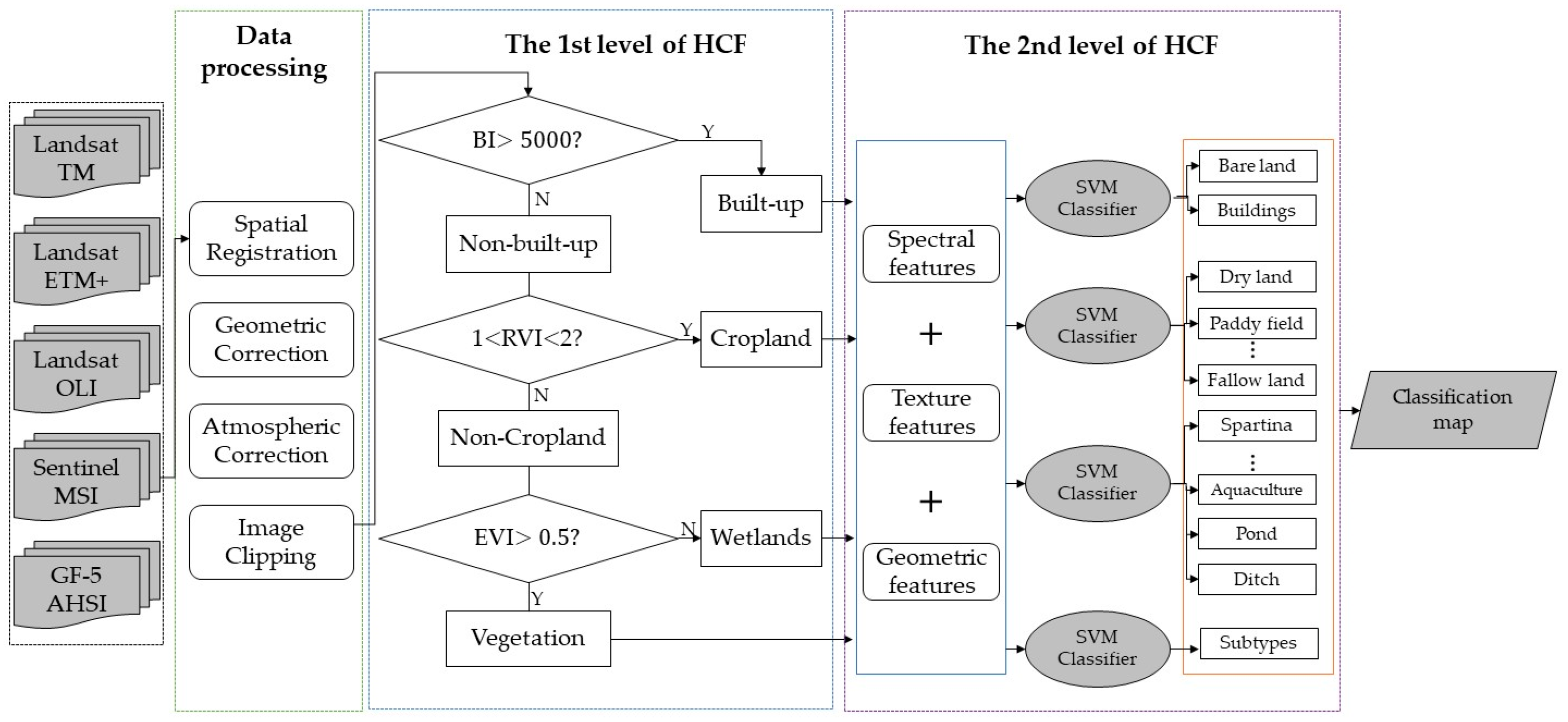 Remotesensing 11 02238 g002