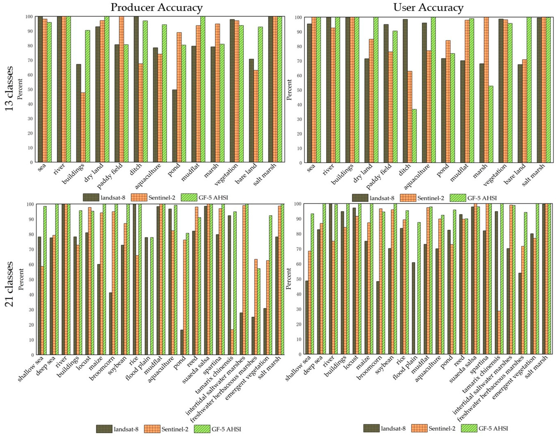 Remotesensing 11 02238 g007