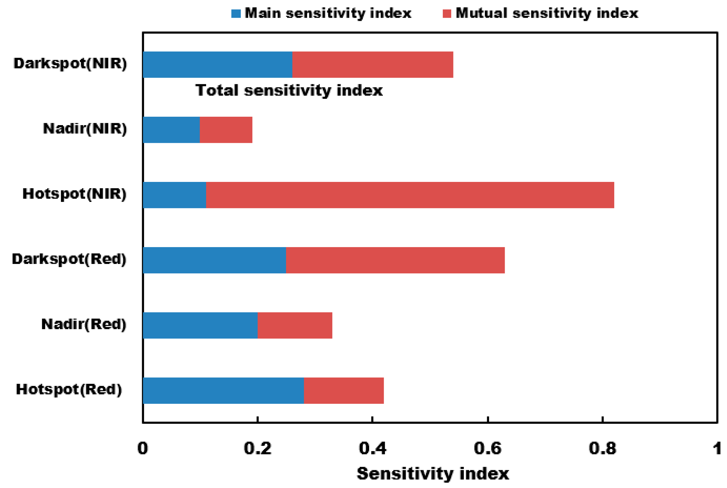 Remotesensing 11 02239 g005 Remotesensing 11 02239 g005