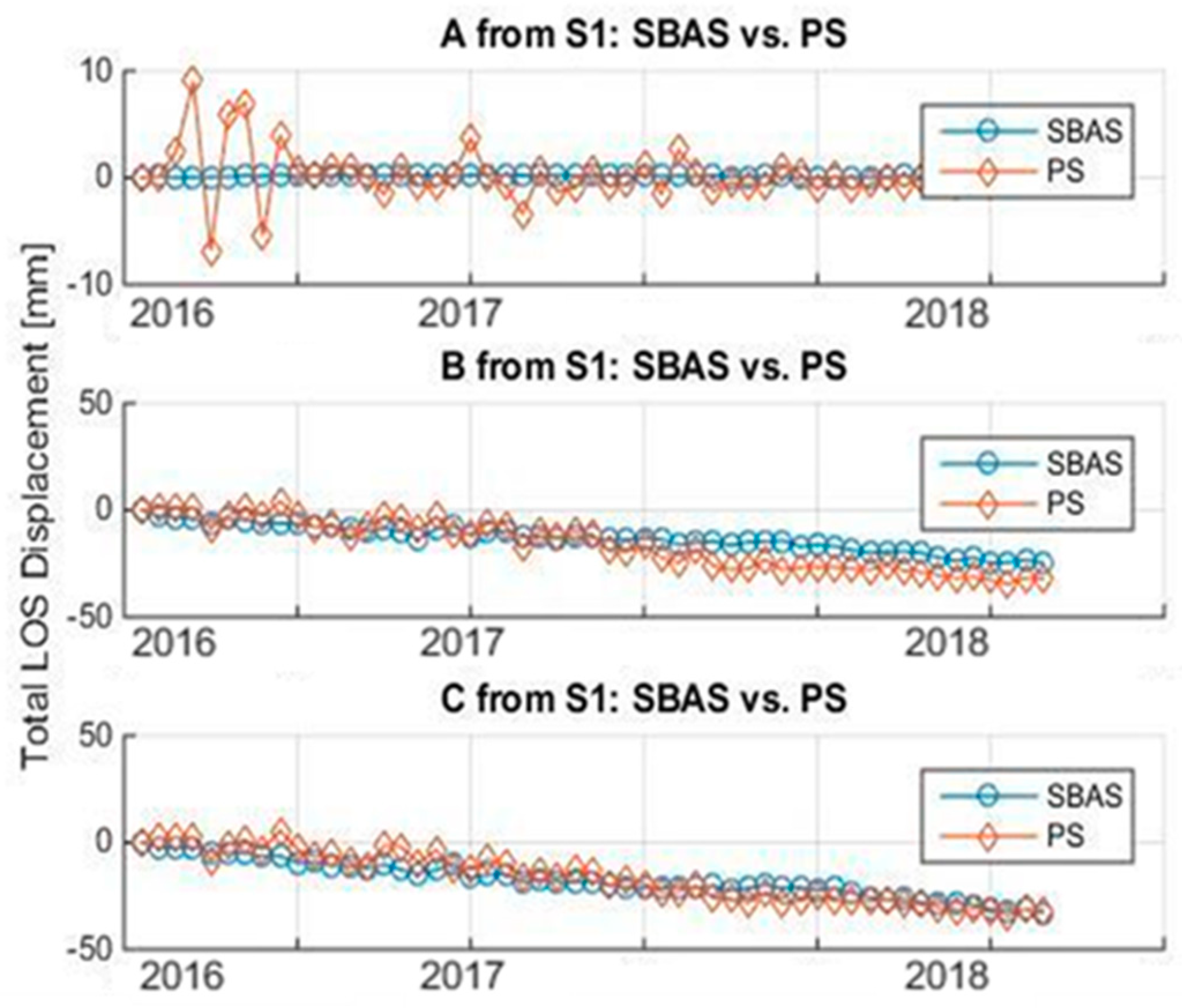 Remotesensing 11 02246 g005 Remotesensing 11 02246 g005