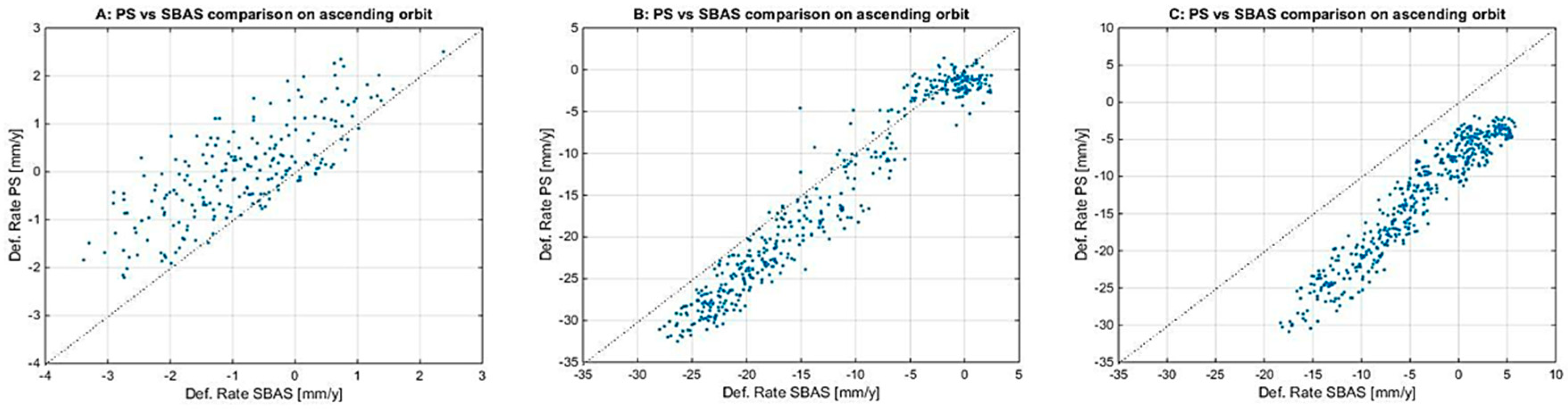 Remotesensing 11 02246 g006 Remotesensing 11 02246 g006