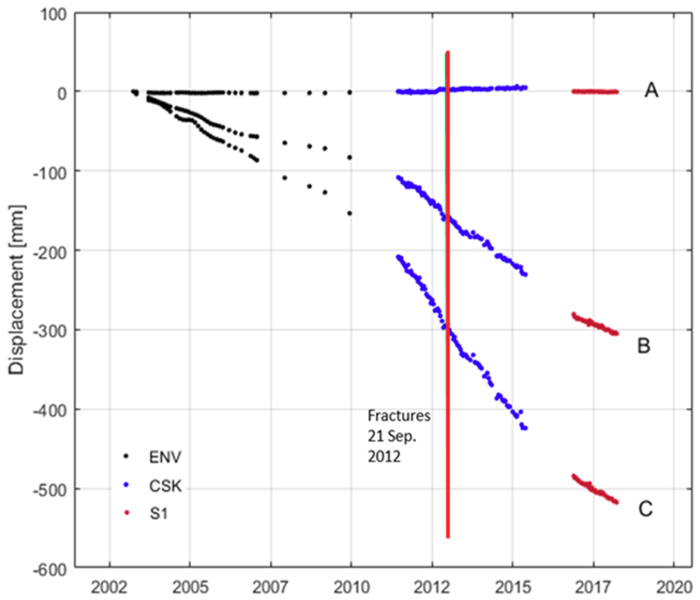 Remotesensing 11 02246 g008 Remotesensing 11 02246 g008
