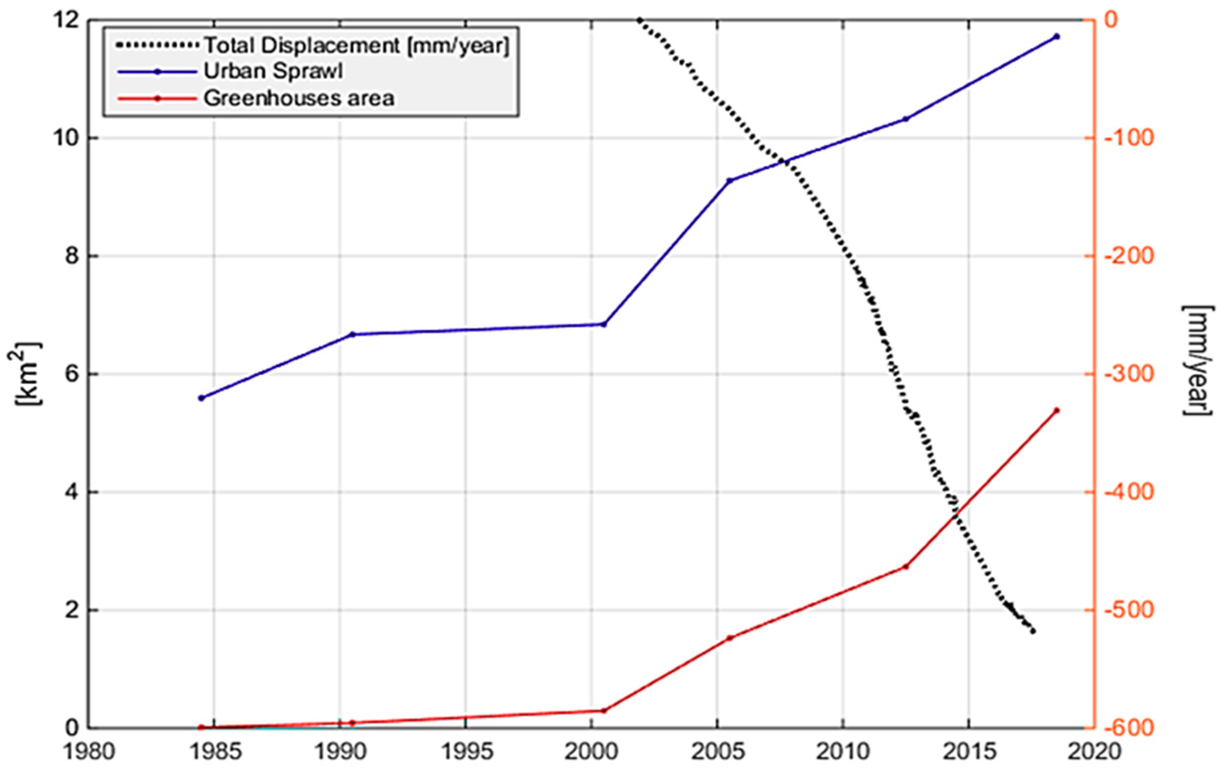 Remotesensing 11 02246 g014 Remotesensing 11 02246 g014