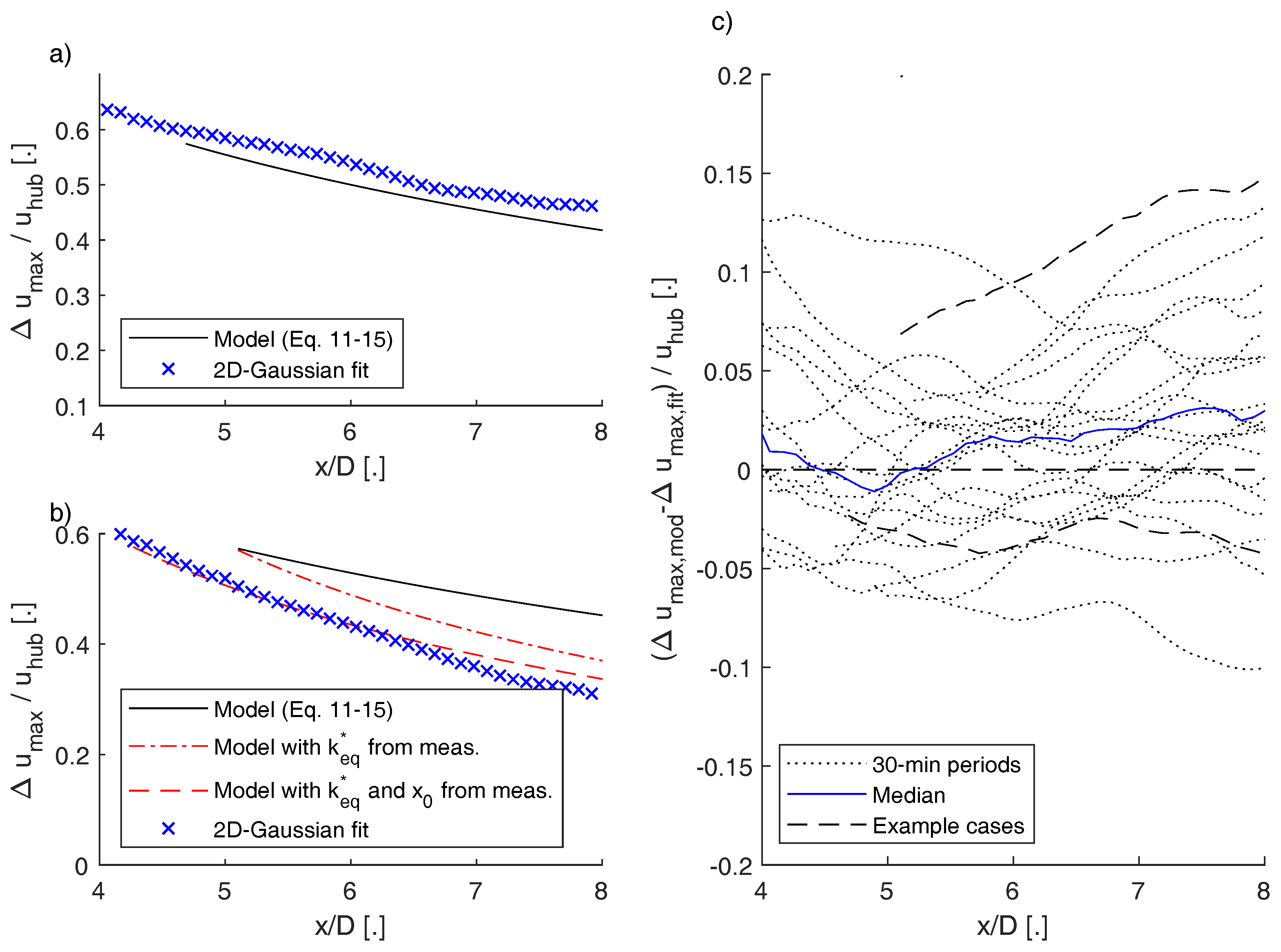 Remotesensing 11 02247 g006 Remotesensing 11 02247 g006