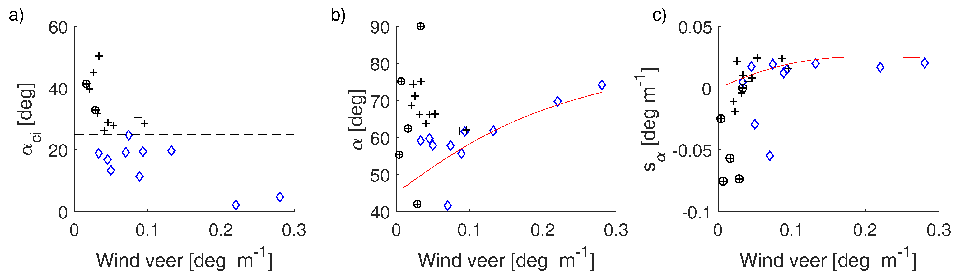 Remotesensing 11 02247 g008 Remotesensing 11 02247 g008