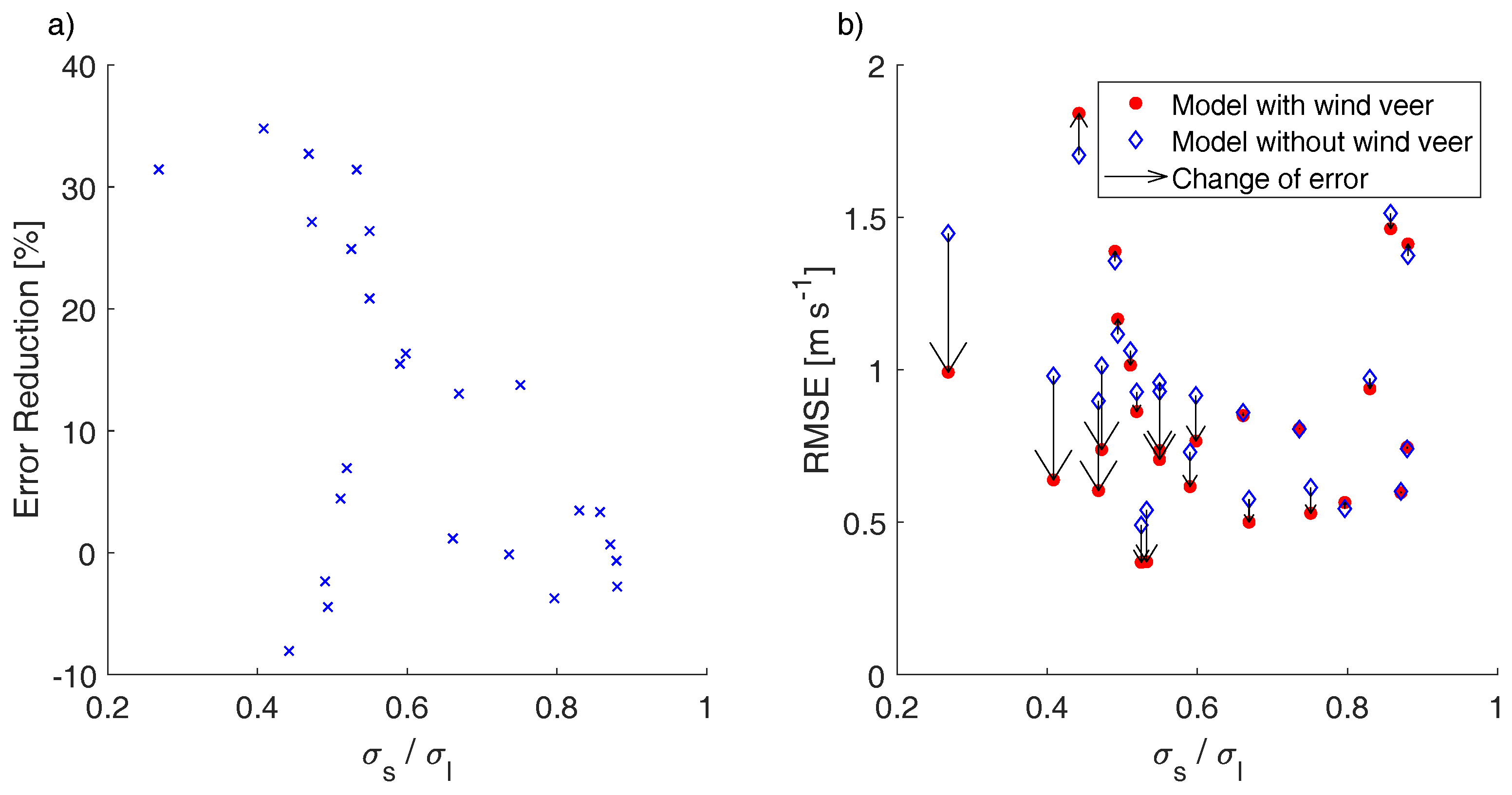 Remotesensing 11 02247 g009 Remotesensing 11 02247 g009