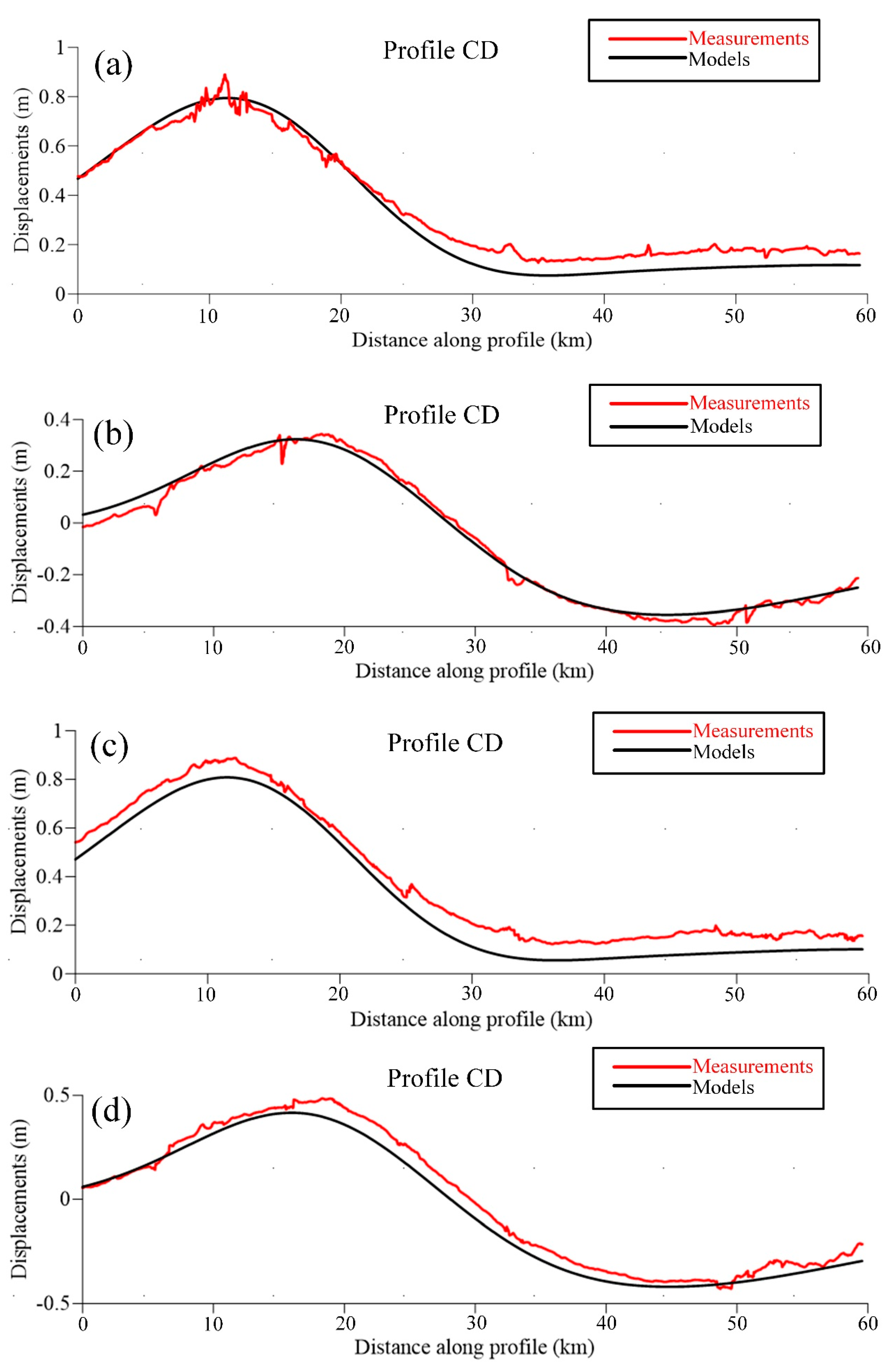 Remotesensing 11 02248 g008
