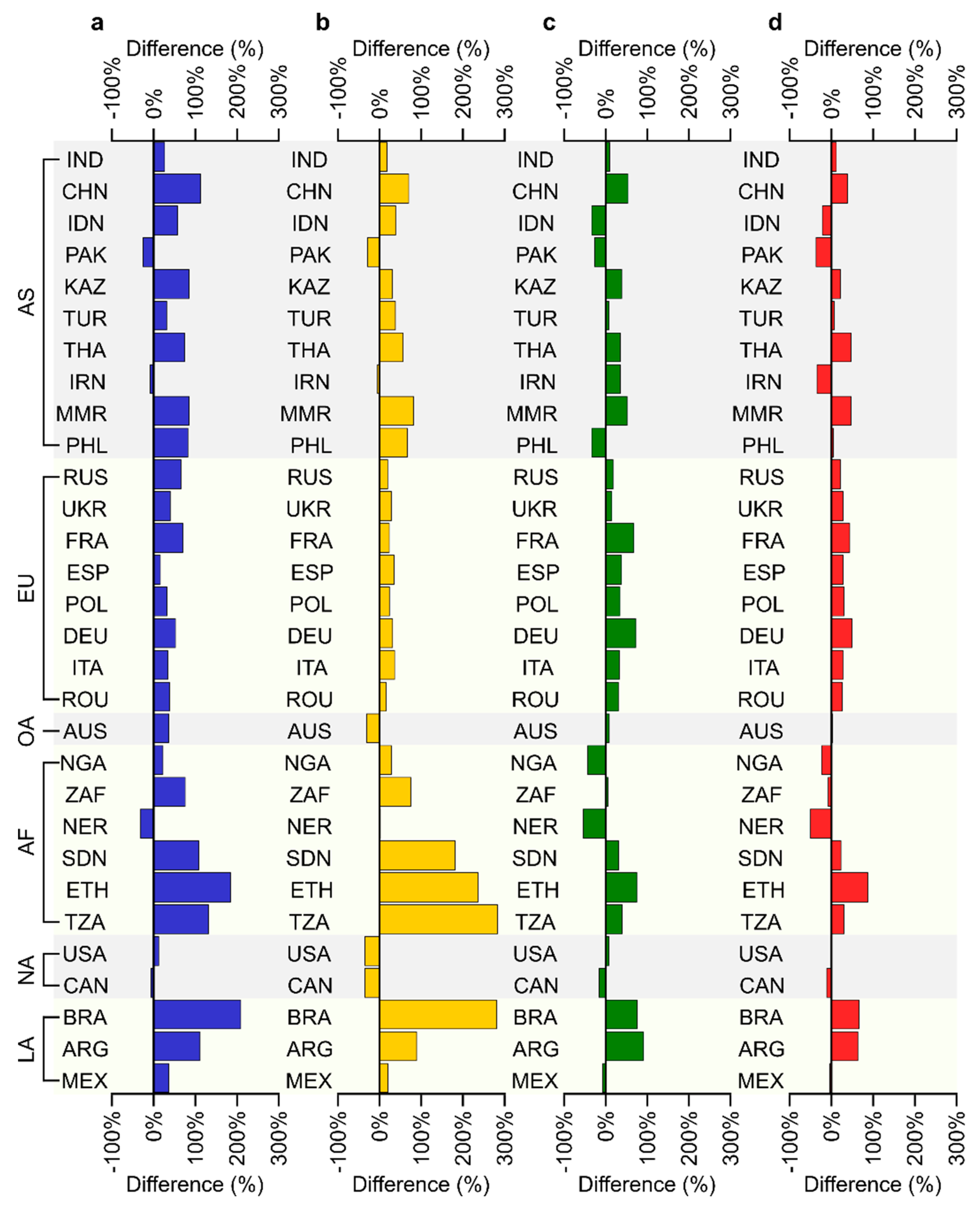 Remotesensing 11 02250 g007