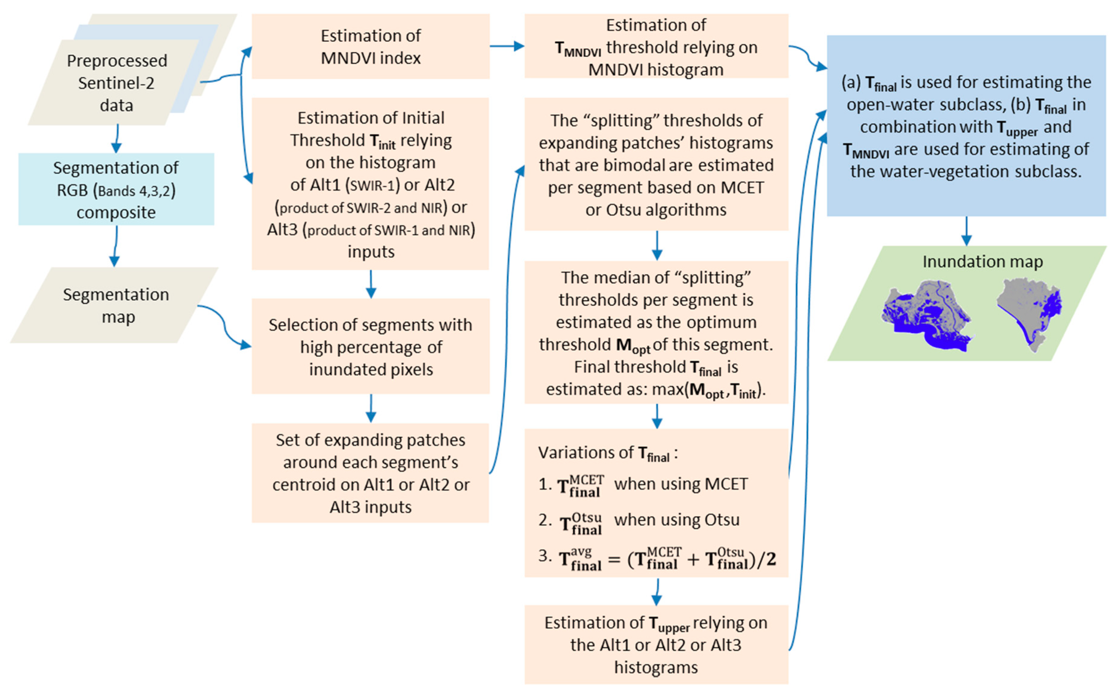 Remotesensing 11 02251 g003