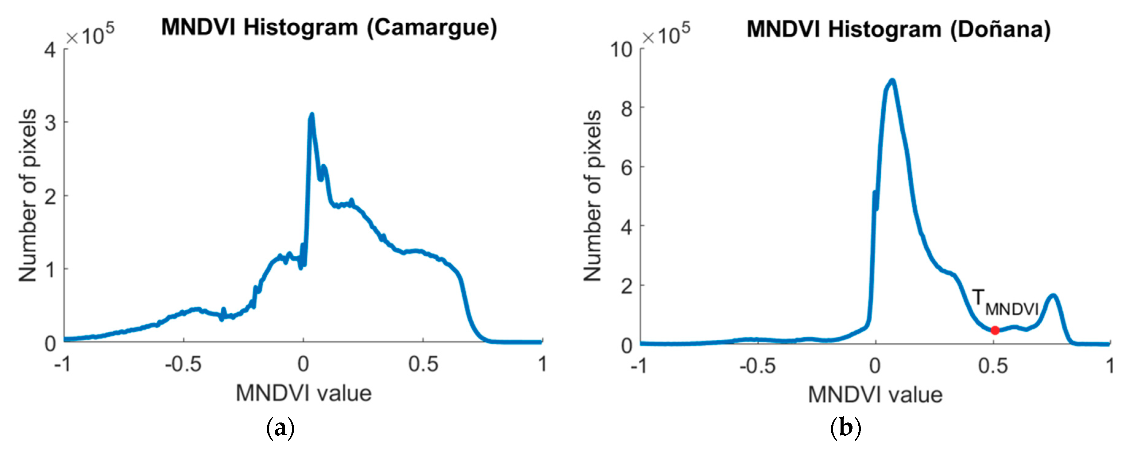 Remotesensing 11 02251 g005