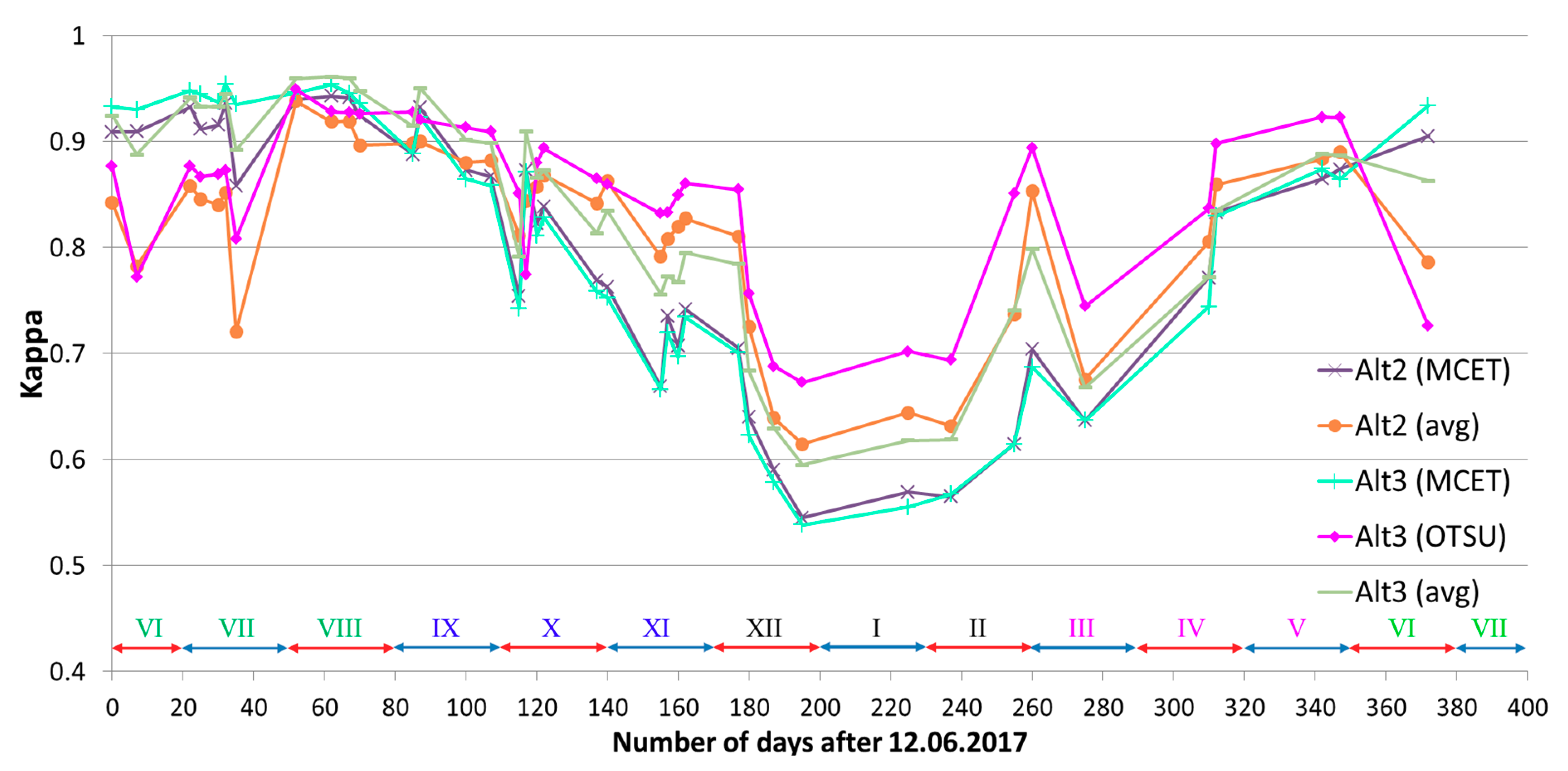 Remotesensing 11 02251 g006