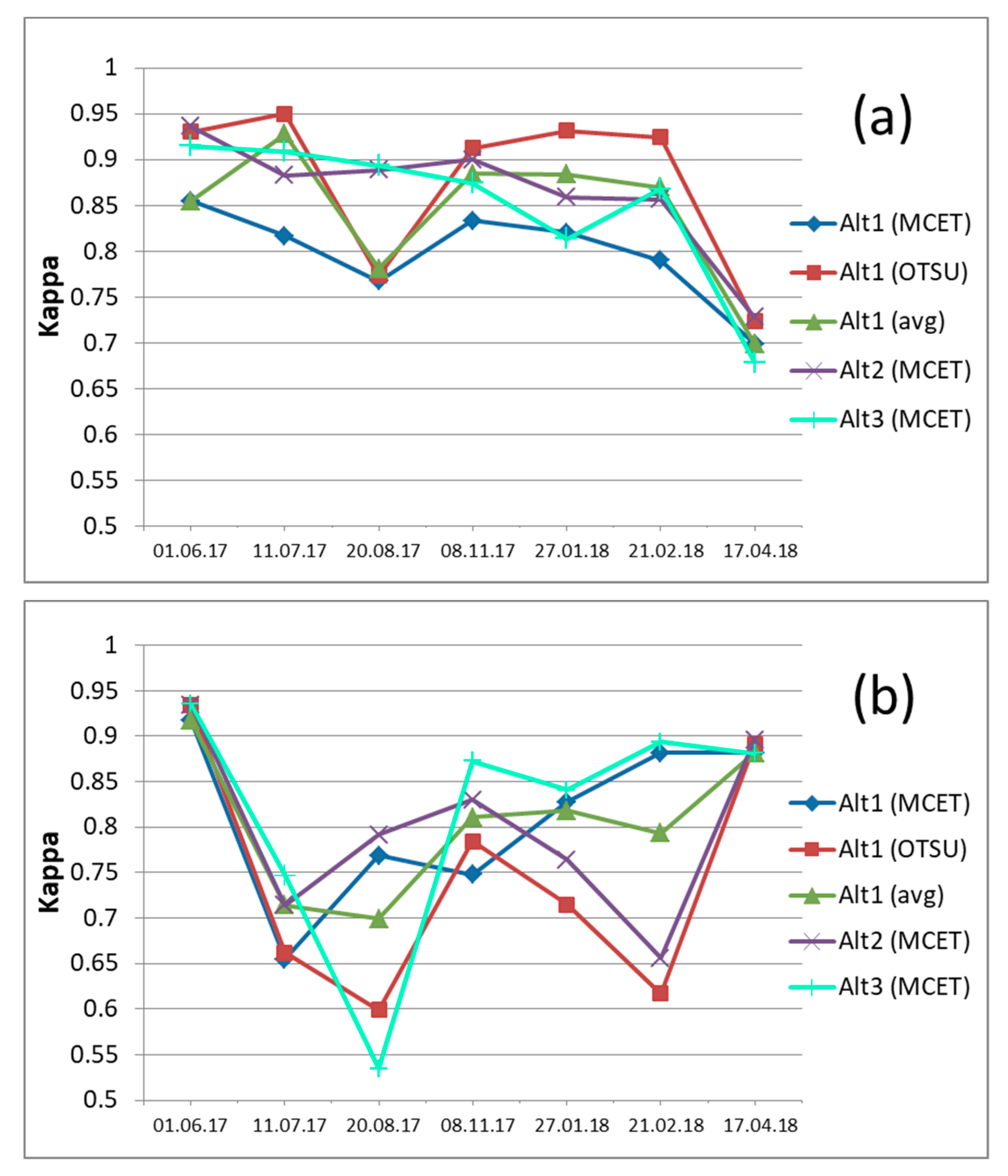 Remotesensing 11 02251 g008