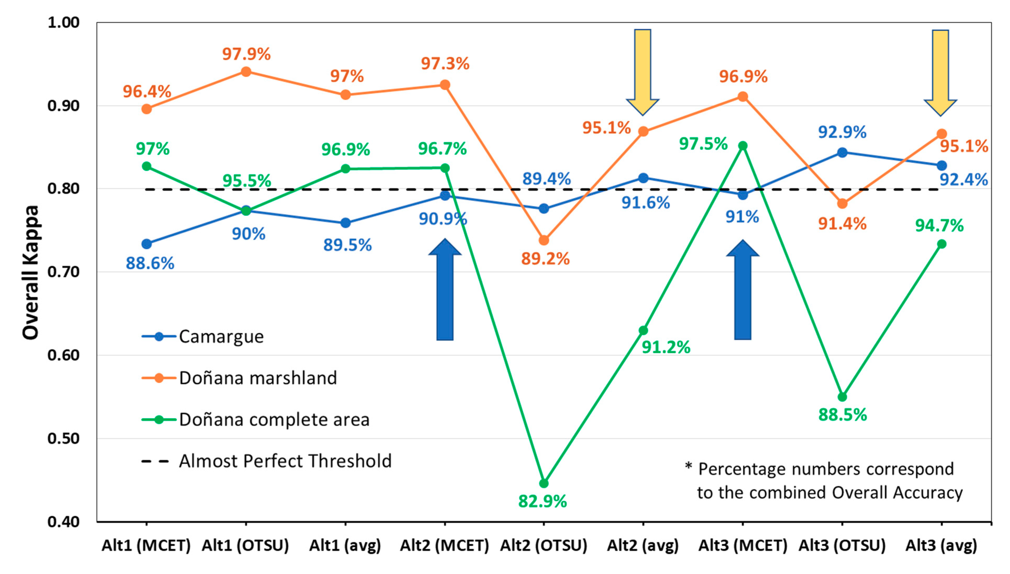 Remotesensing 11 02251 g010