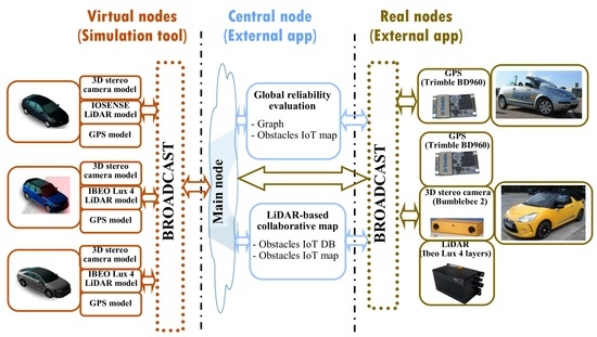 Remote Sensing | Free Full-Text | Sensor Reliability in Cyber-Physical ...