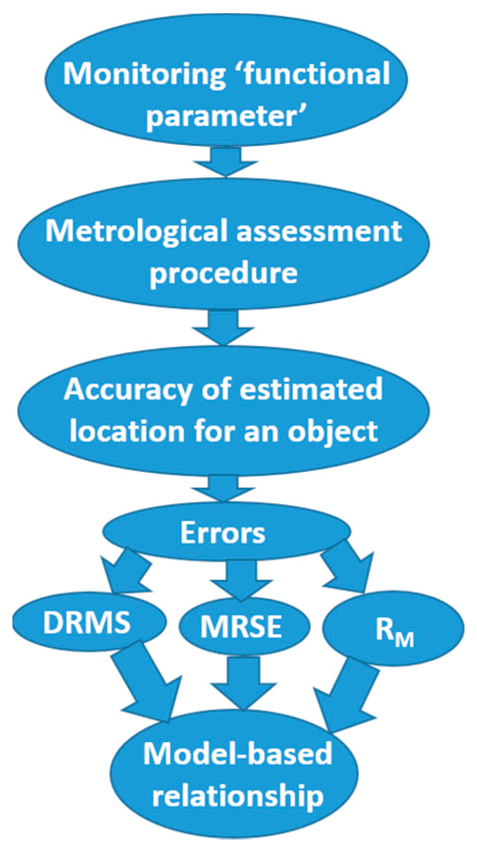 Remotesensing 11 02252 g001