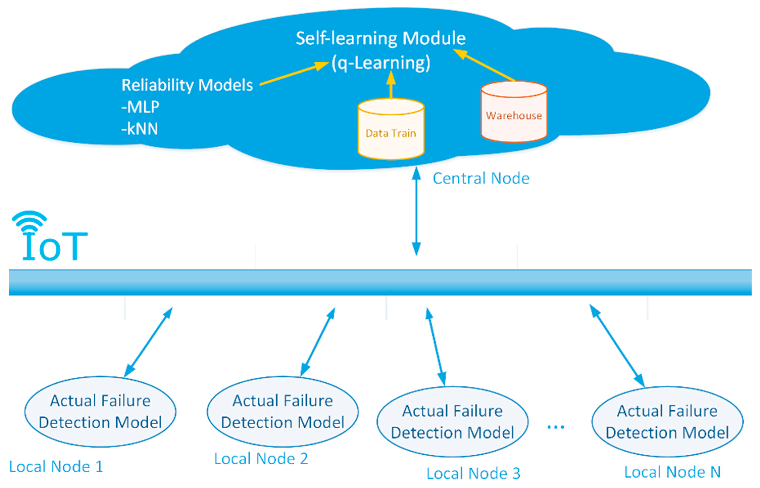 Remotesensing 11 02252 g007