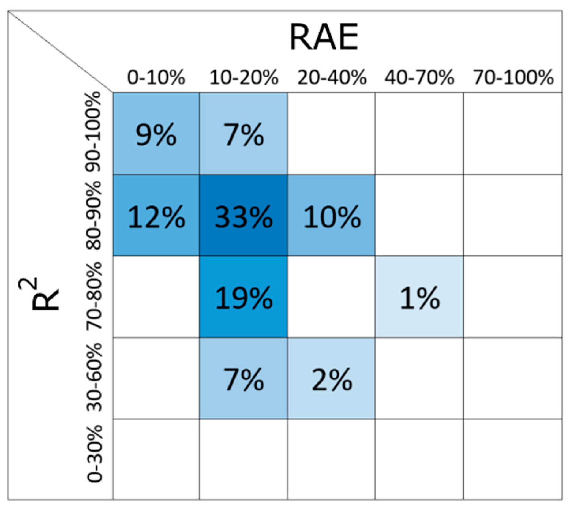 Remotesensing 11 02252 g010