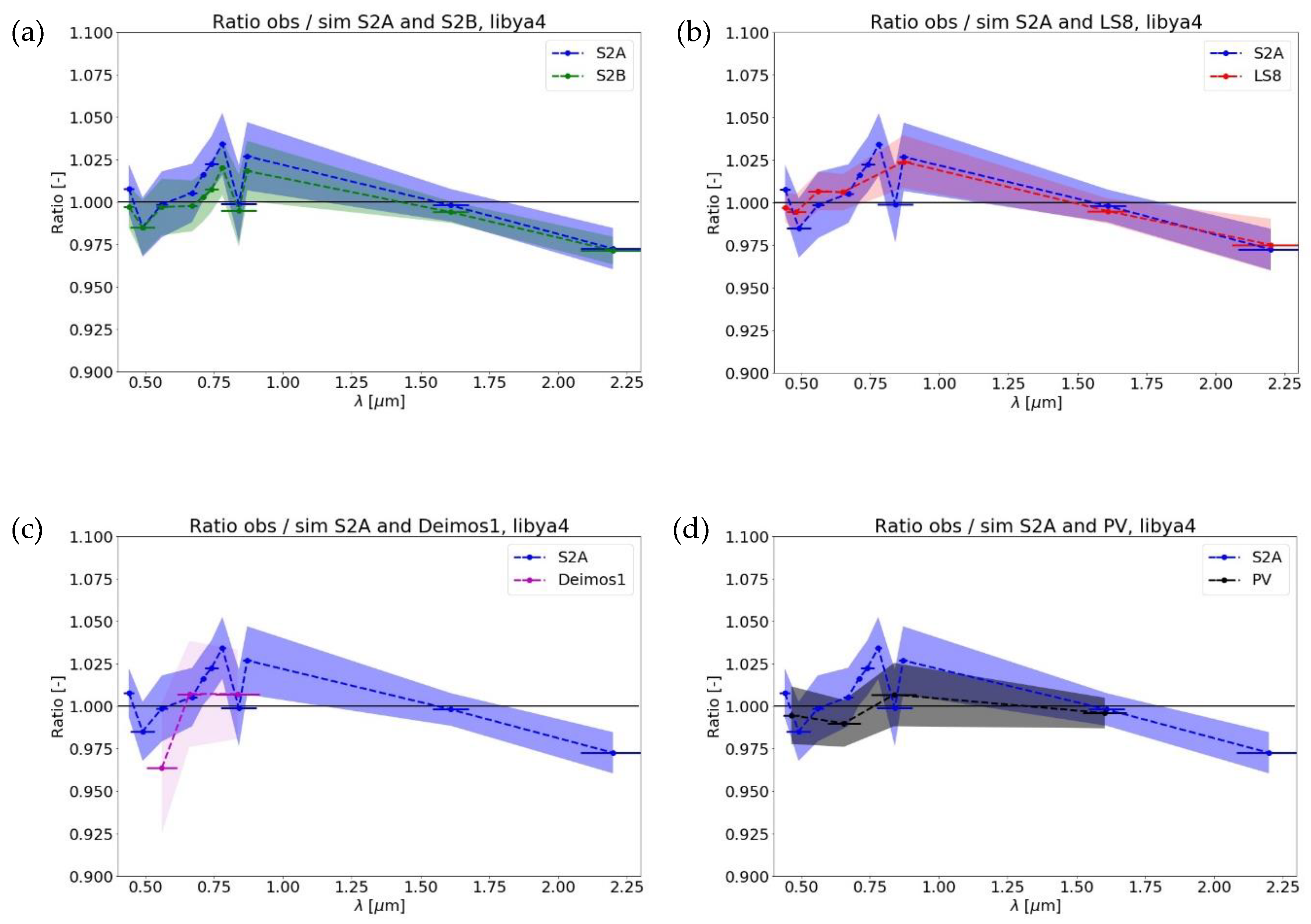 Remotesensing 11 02253 g002 Remotesensing 11 02253 g002