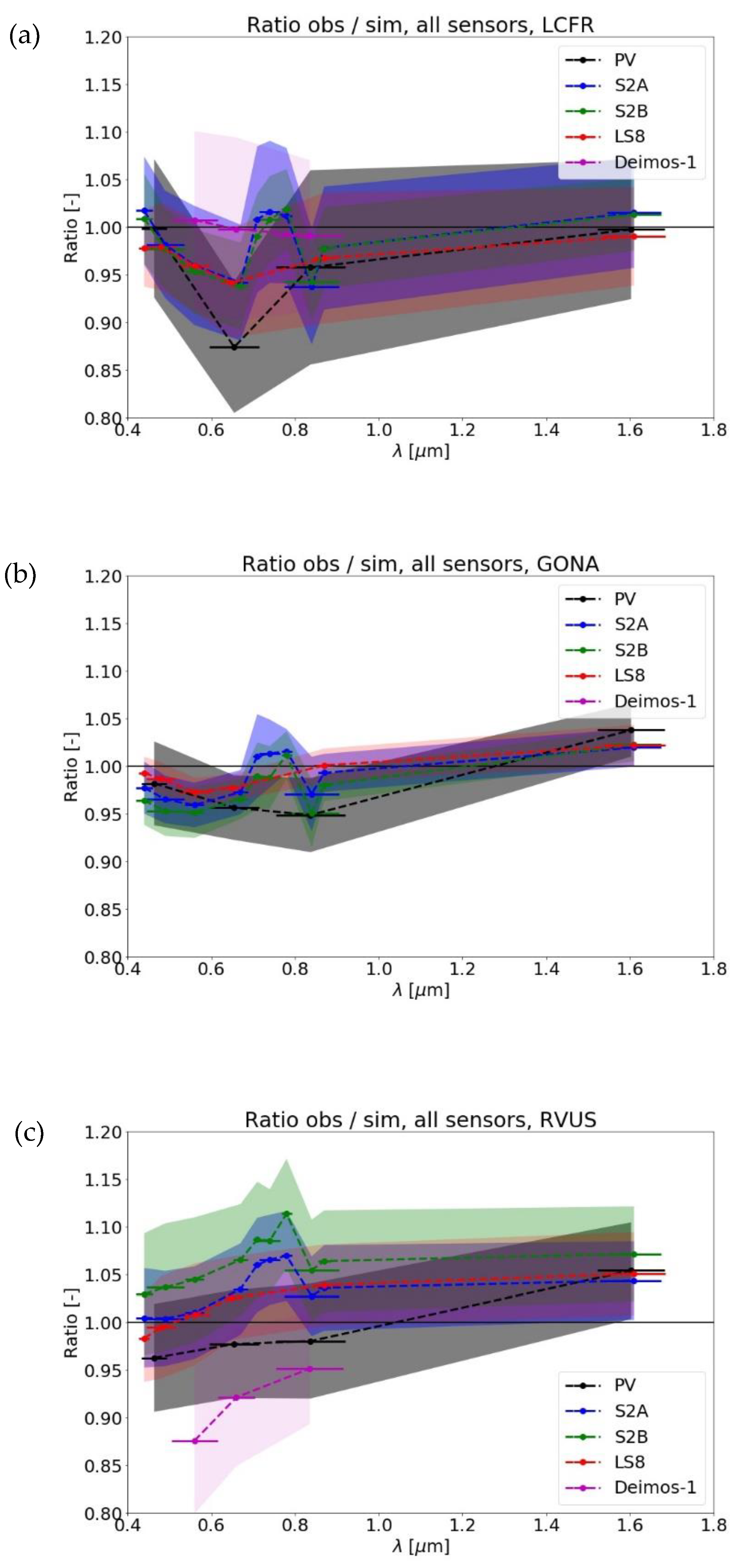 Remotesensing 11 02253 g003 Remotesensing 11 02253 g003
