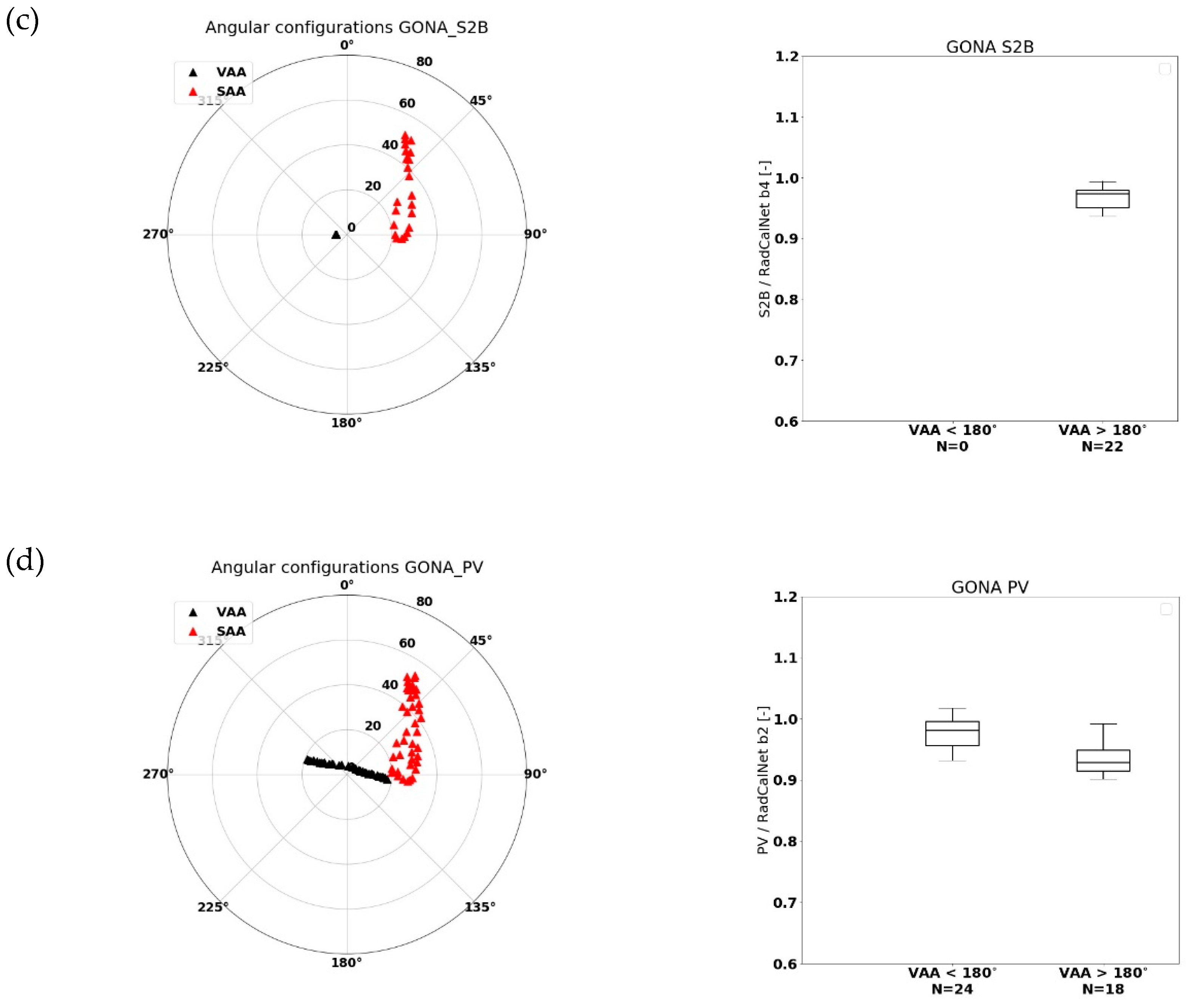 Remotesensing 11 02253 g004b Remotesensing 11 02253 g004b