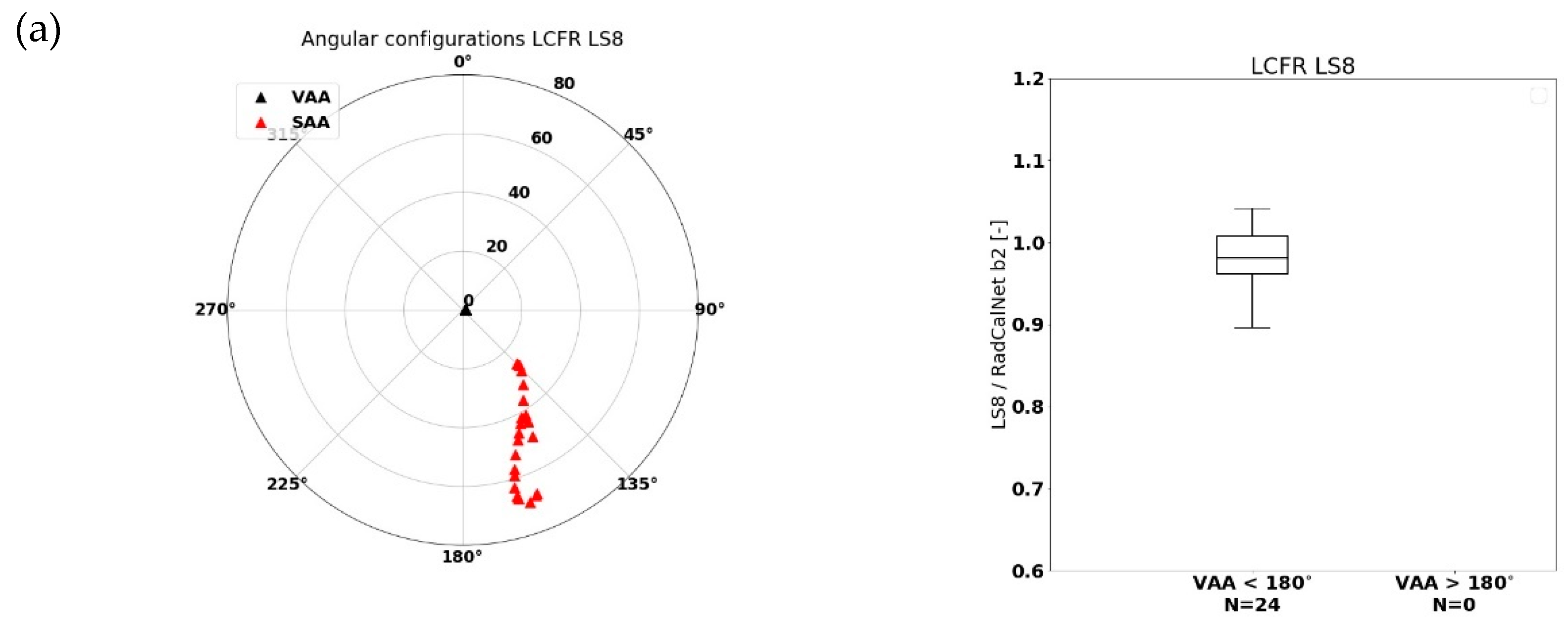 Remotesensing 11 02253 g005a Remotesensing 11 02253 g005a
