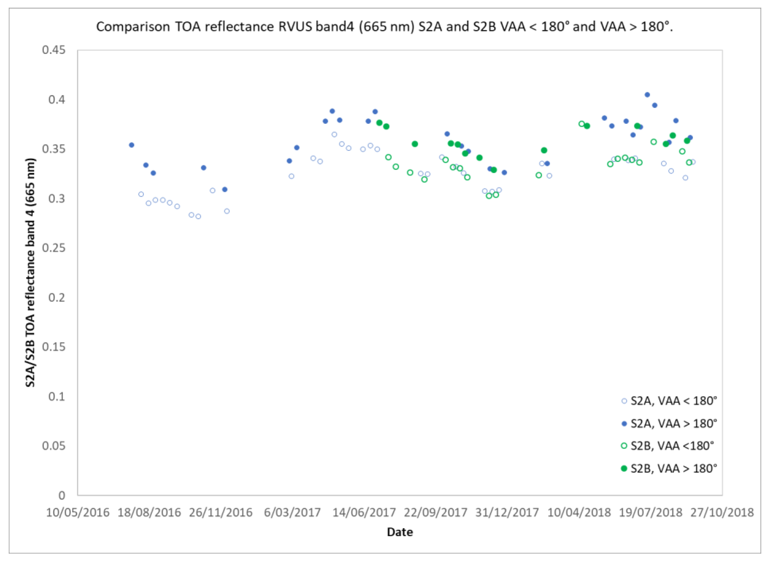 Remotesensing 11 02253 g007 Remotesensing 11 02253 g007