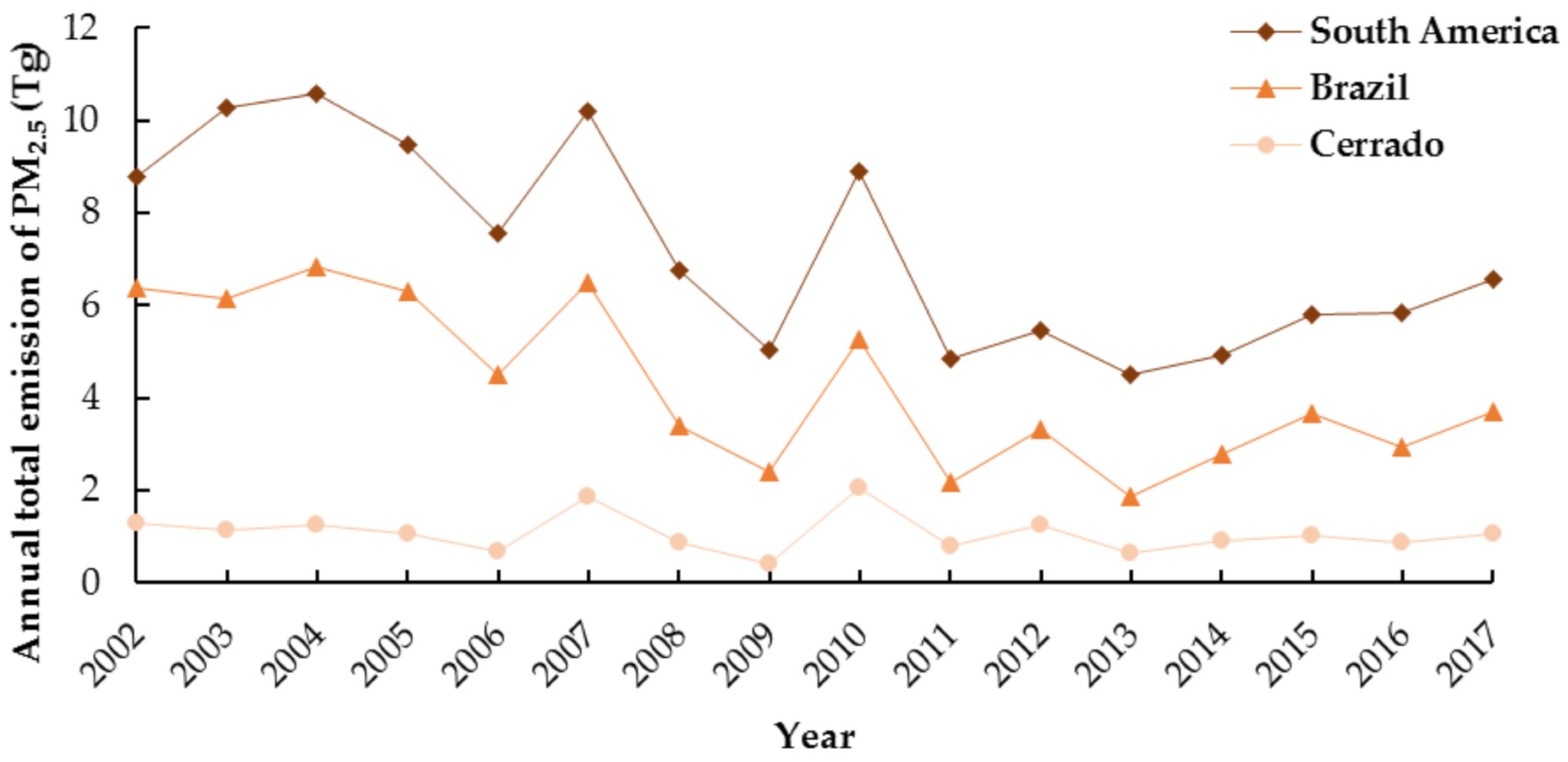 Remotesensing 11 02254 g002