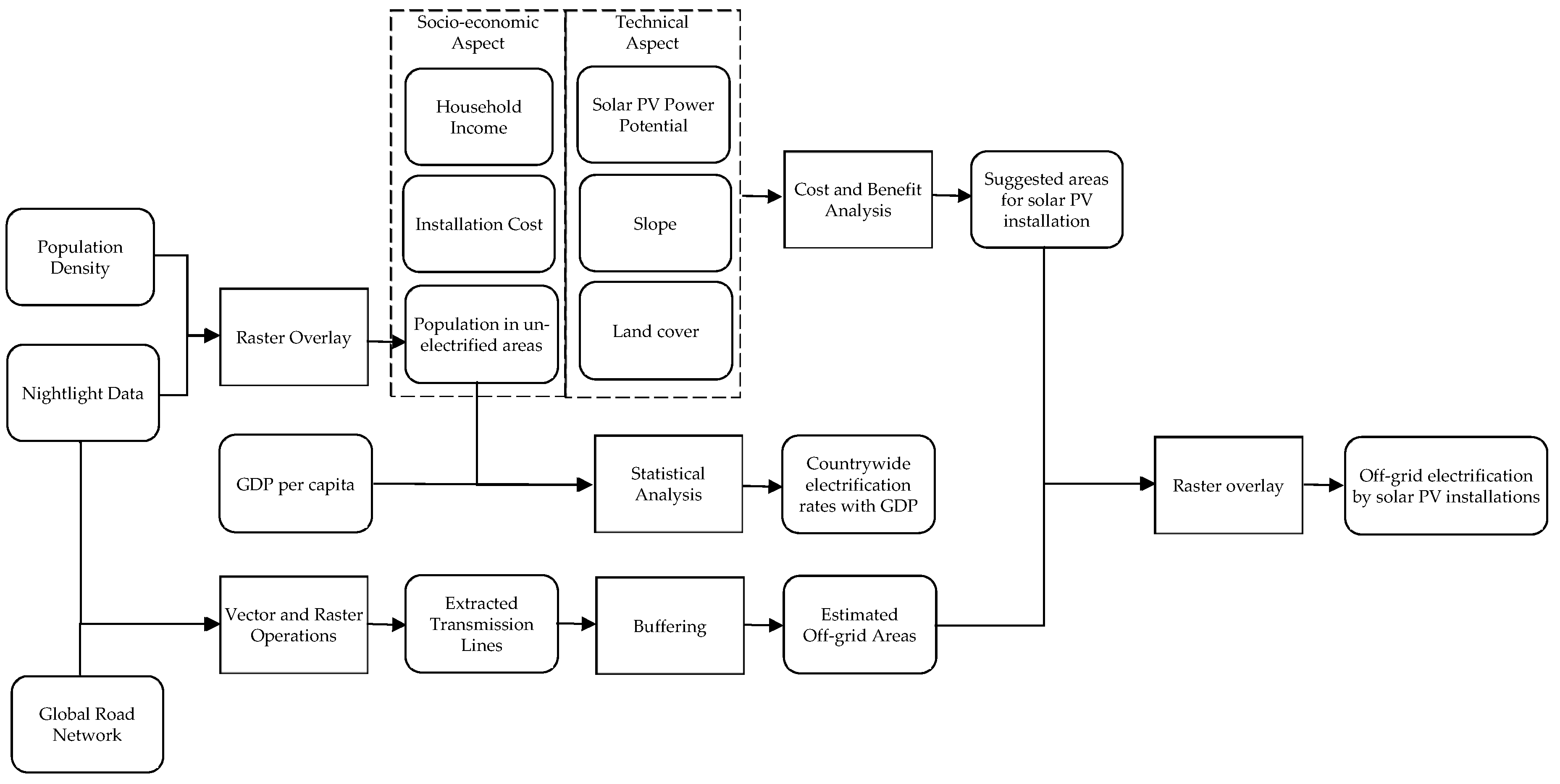 Remotesensing 11 02255 g001 Remotesensing 11 02255 g001