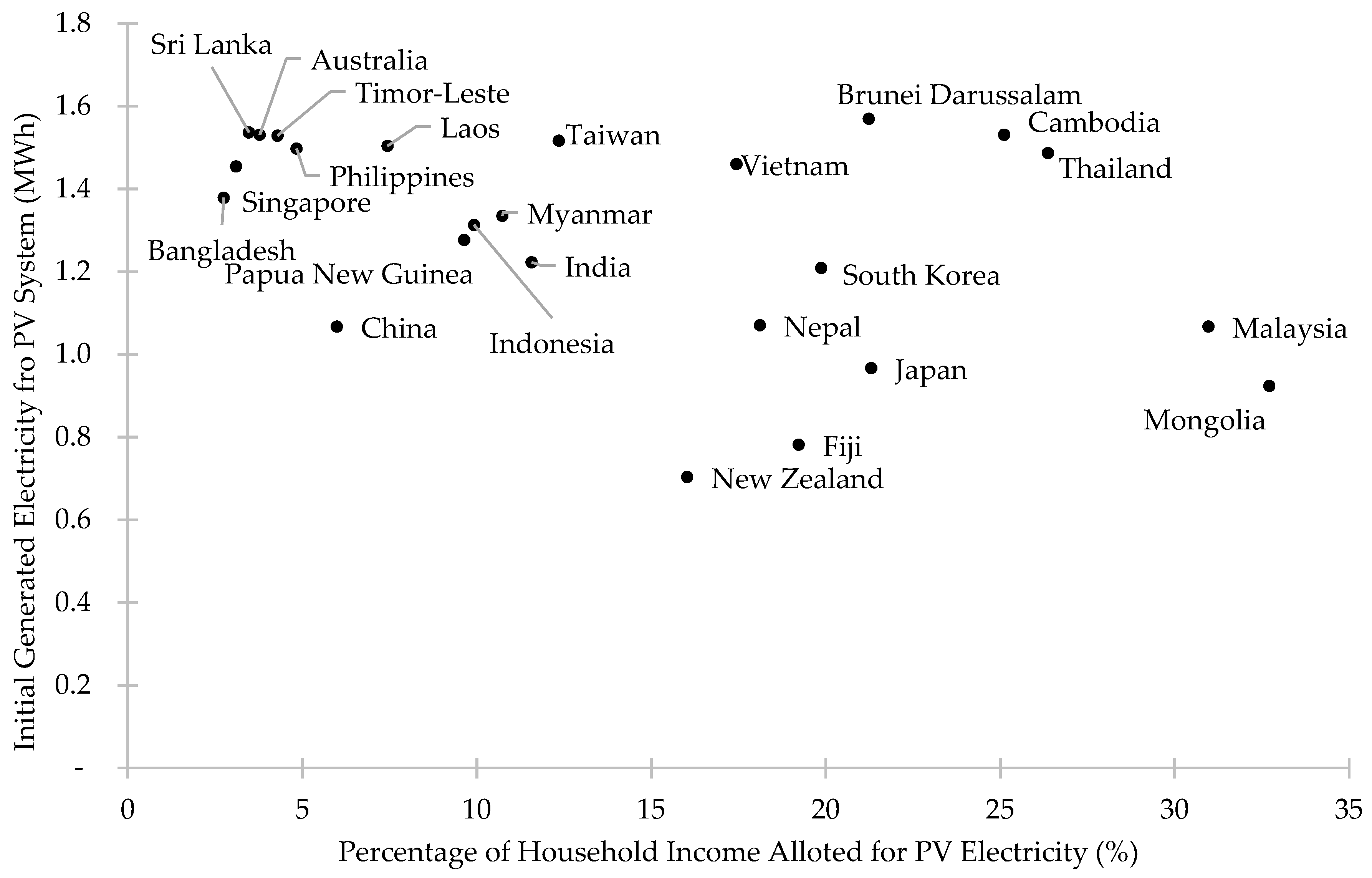 Remotesensing 11 02255 g007 Remotesensing 11 02255 g007
