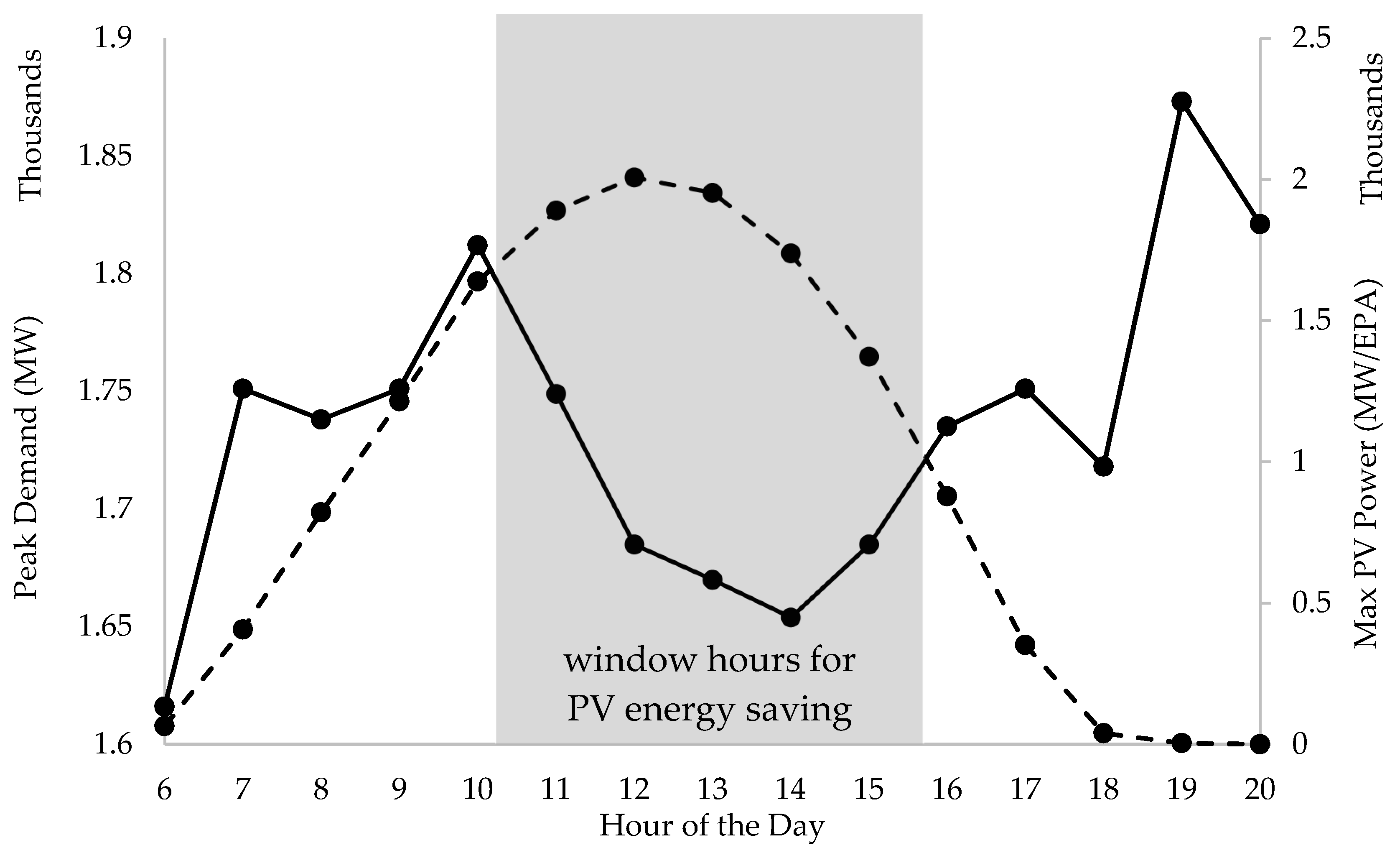 Remotesensing 11 02255 g008 Remotesensing 11 02255 g008