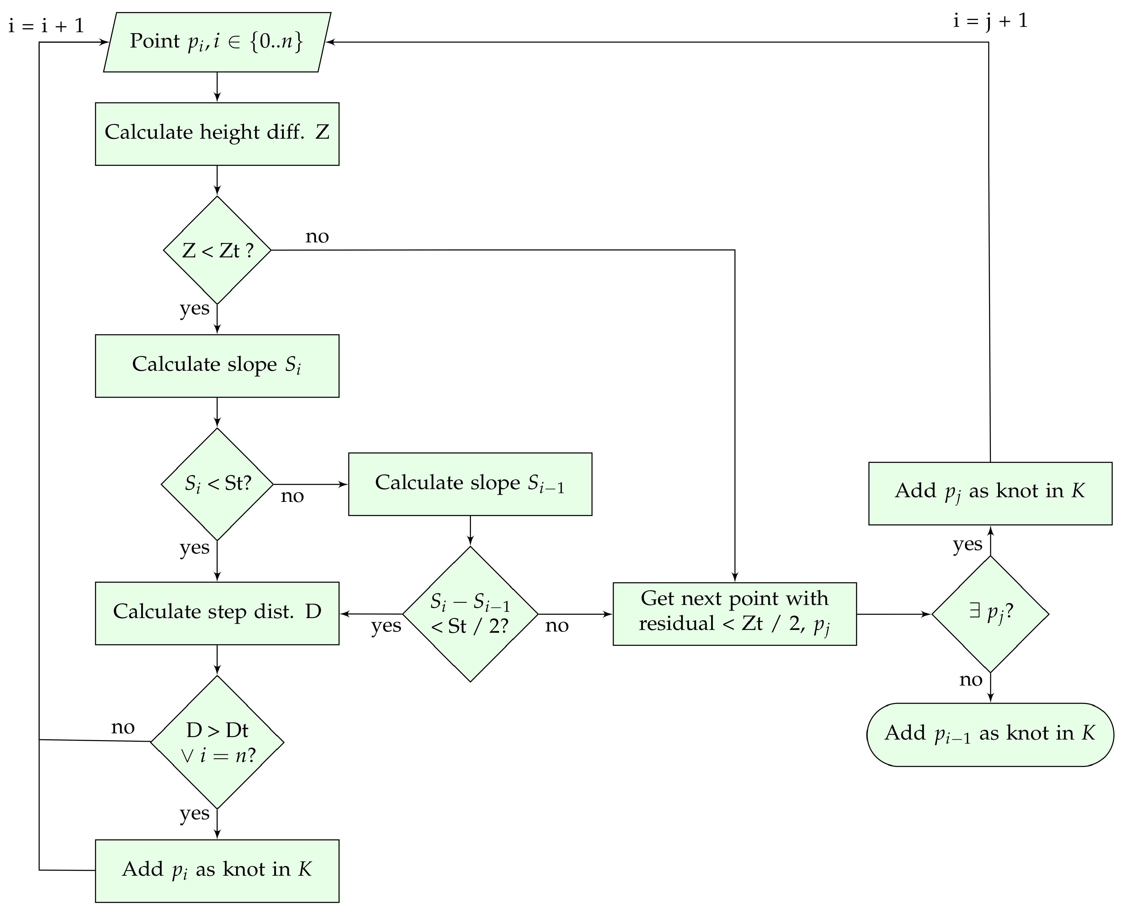 Remotesensing 11 02256 g007