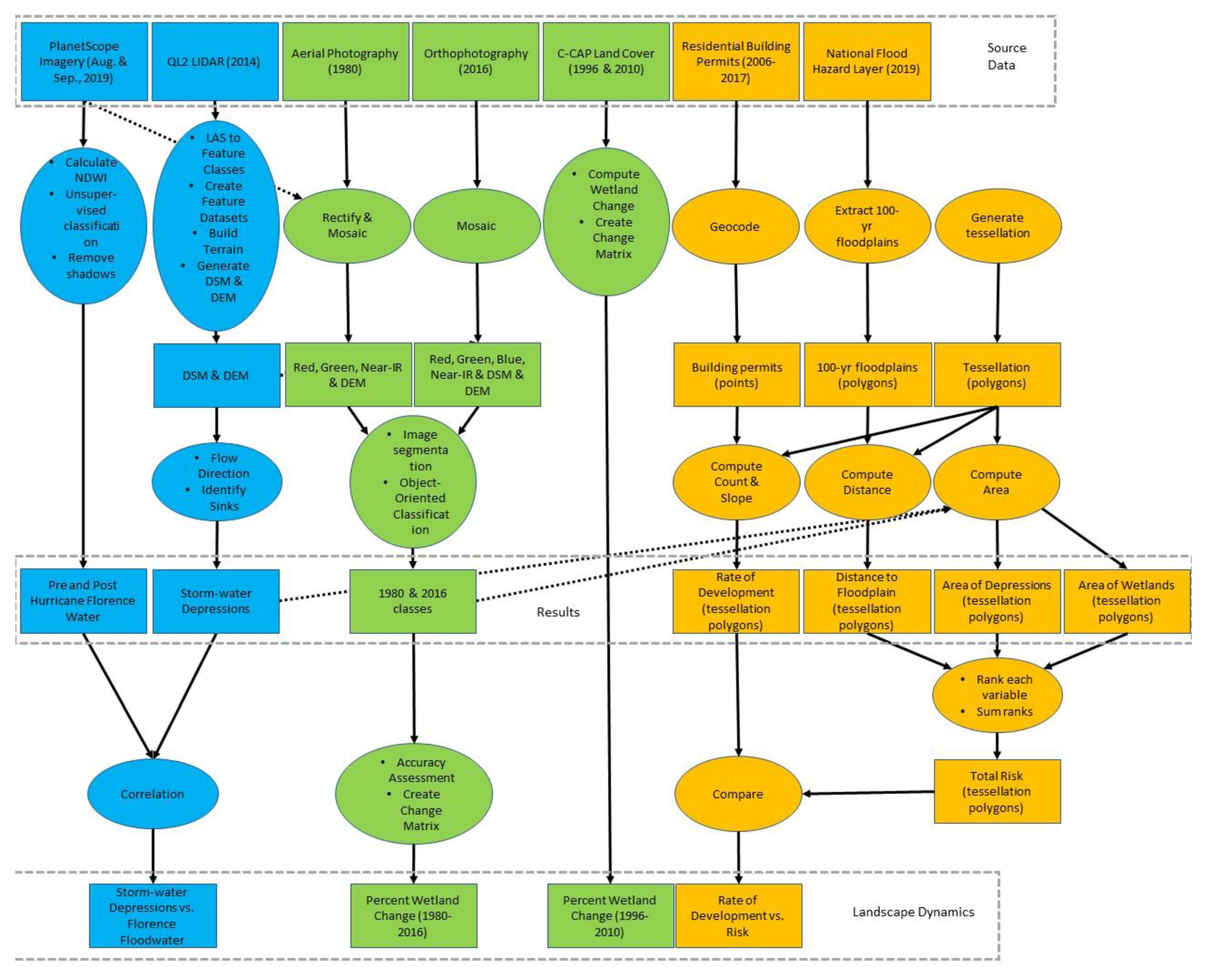 Remotesensing 11 02260 g003