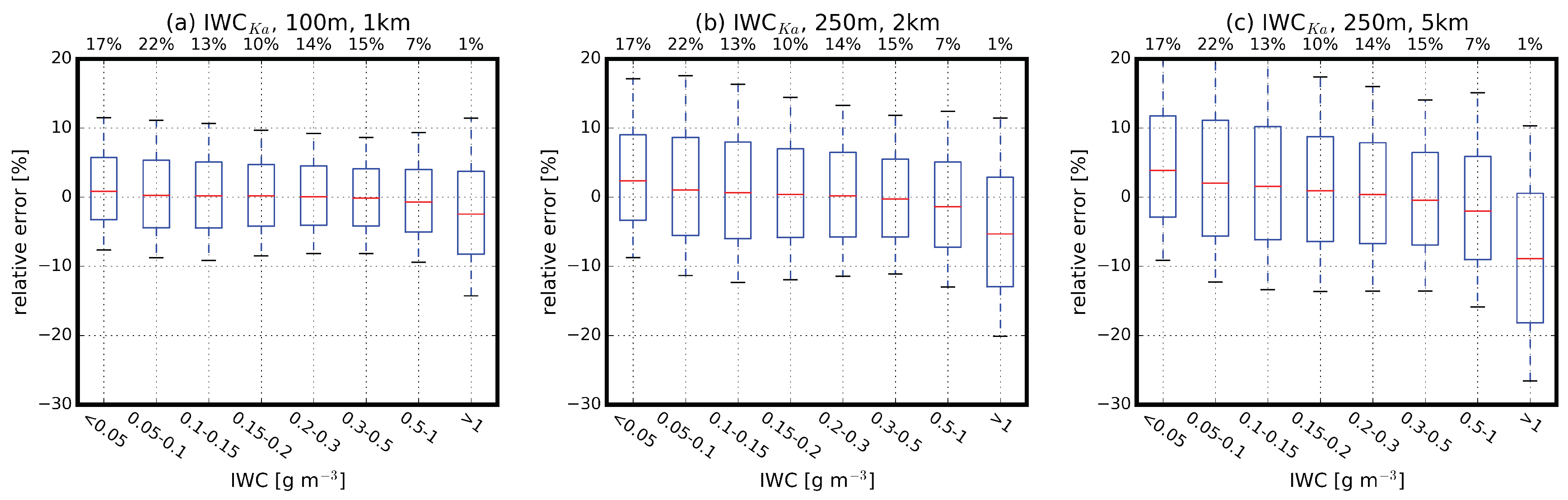 Remotesensing 11 02263 g007 Remotesensing 11 02263 g007