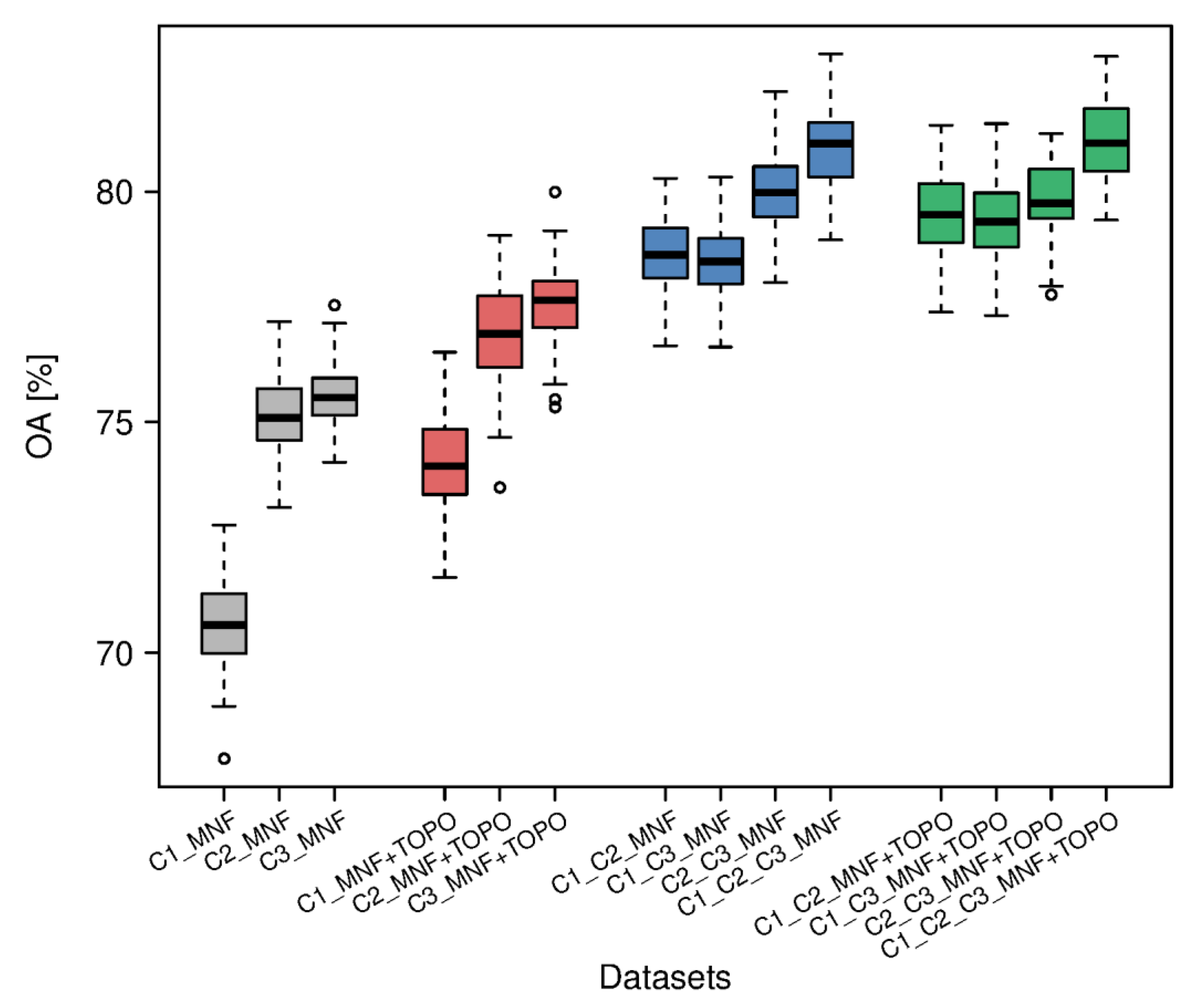Remotesensing 11 02264 g003 Remotesensing 11 02264 g003
