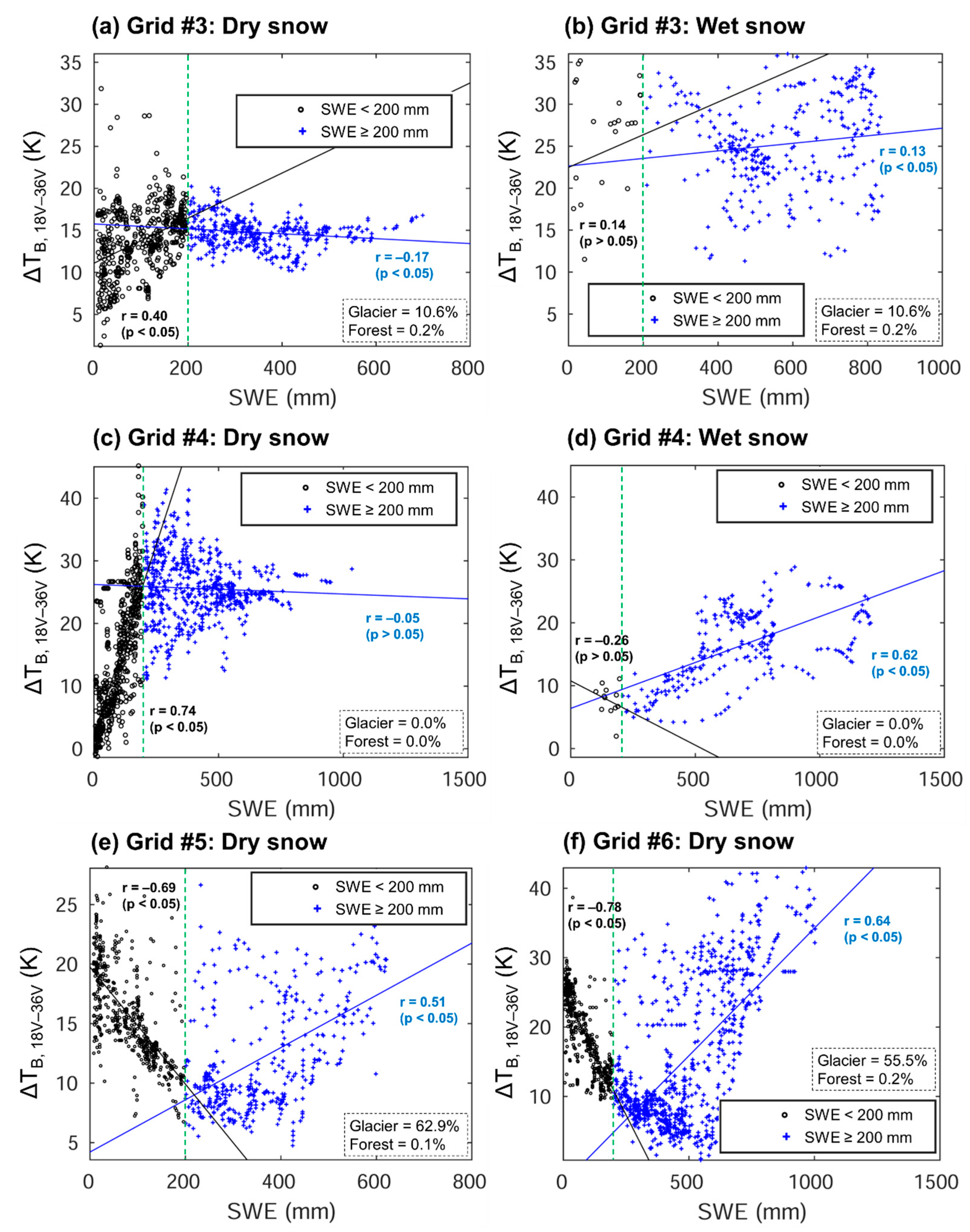 Remotesensing 11 02265 g004 Remotesensing 11 02265 g004