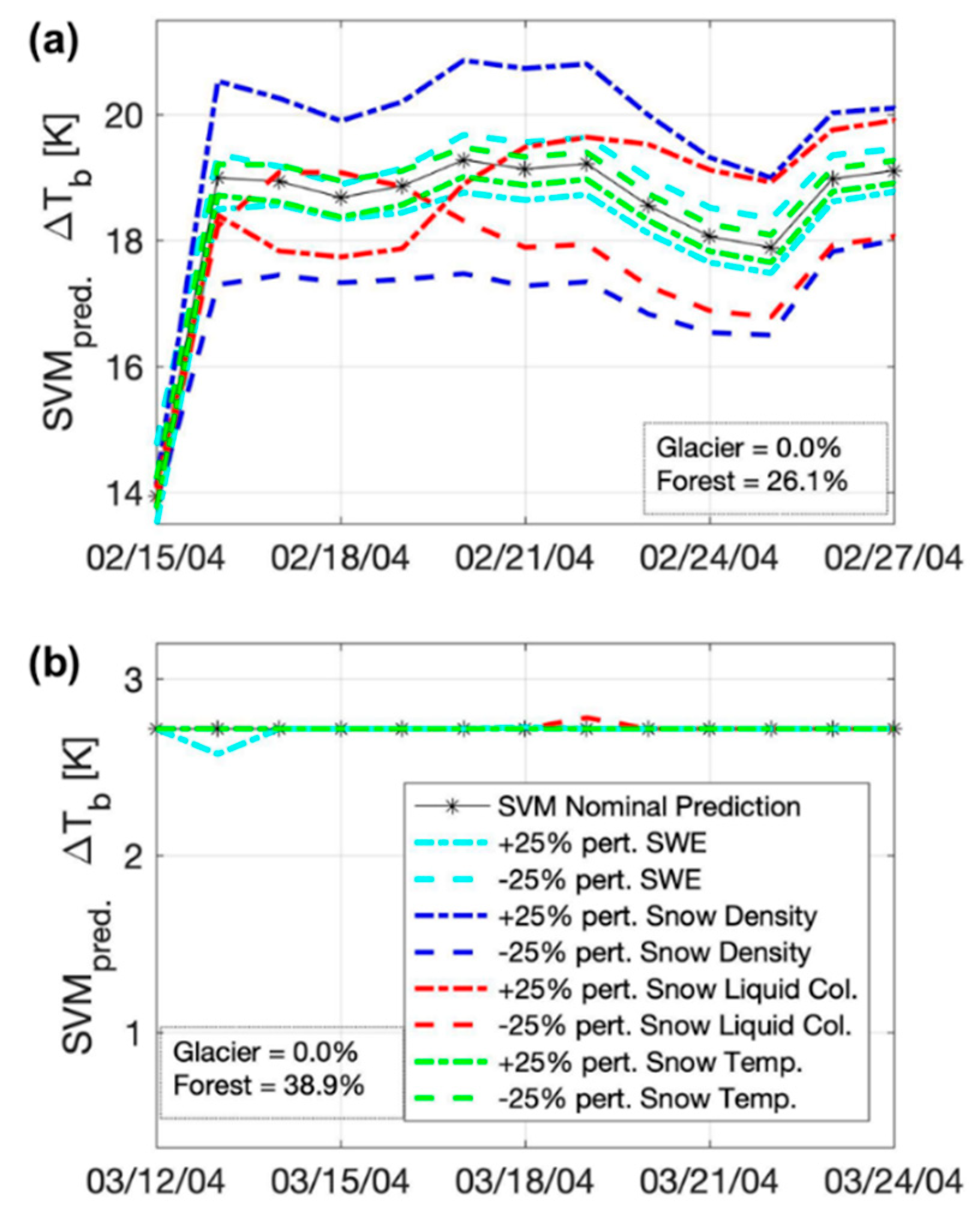 Remotesensing 11 02265 g010 Remotesensing 11 02265 g010