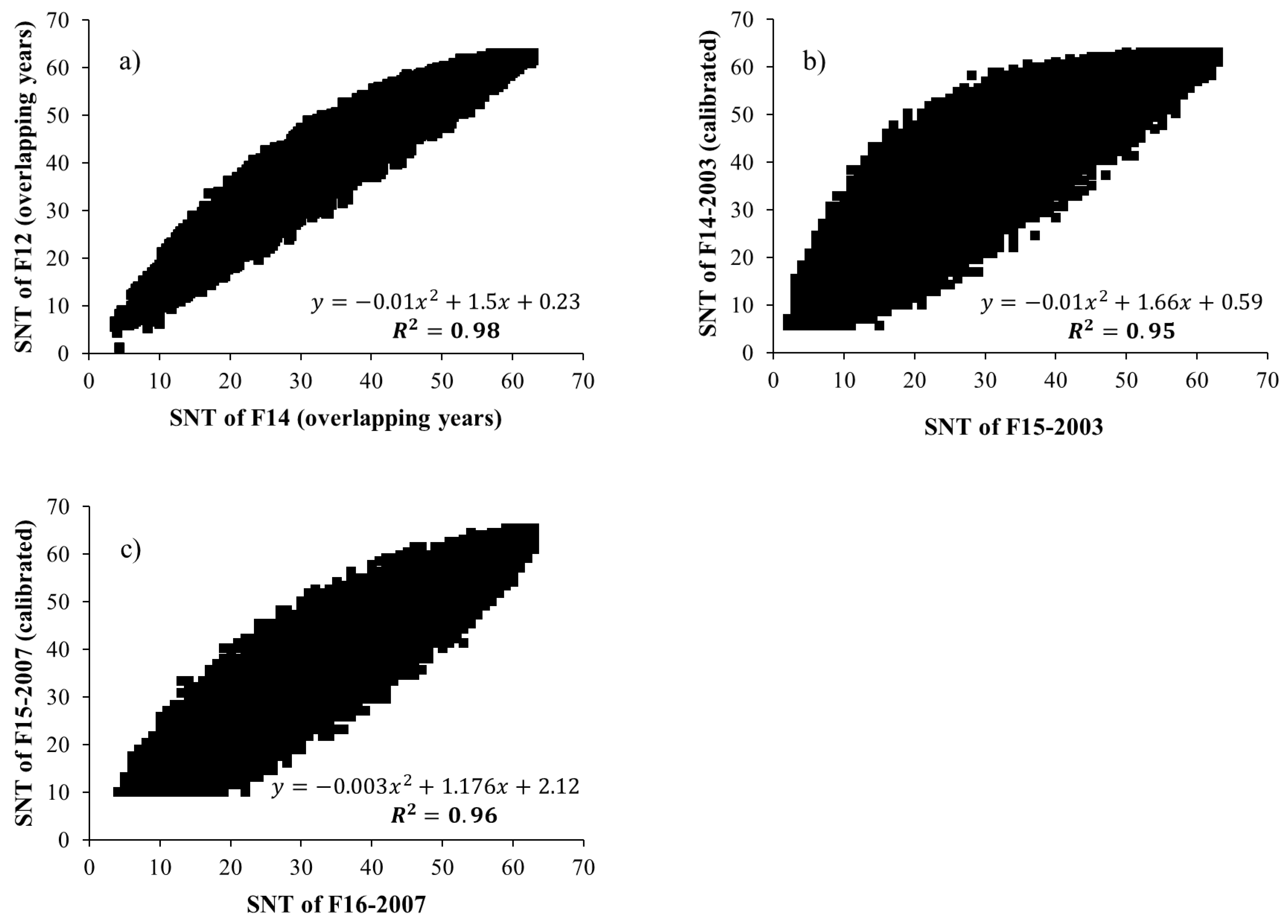 Remotesensing 11 02266 g003 550