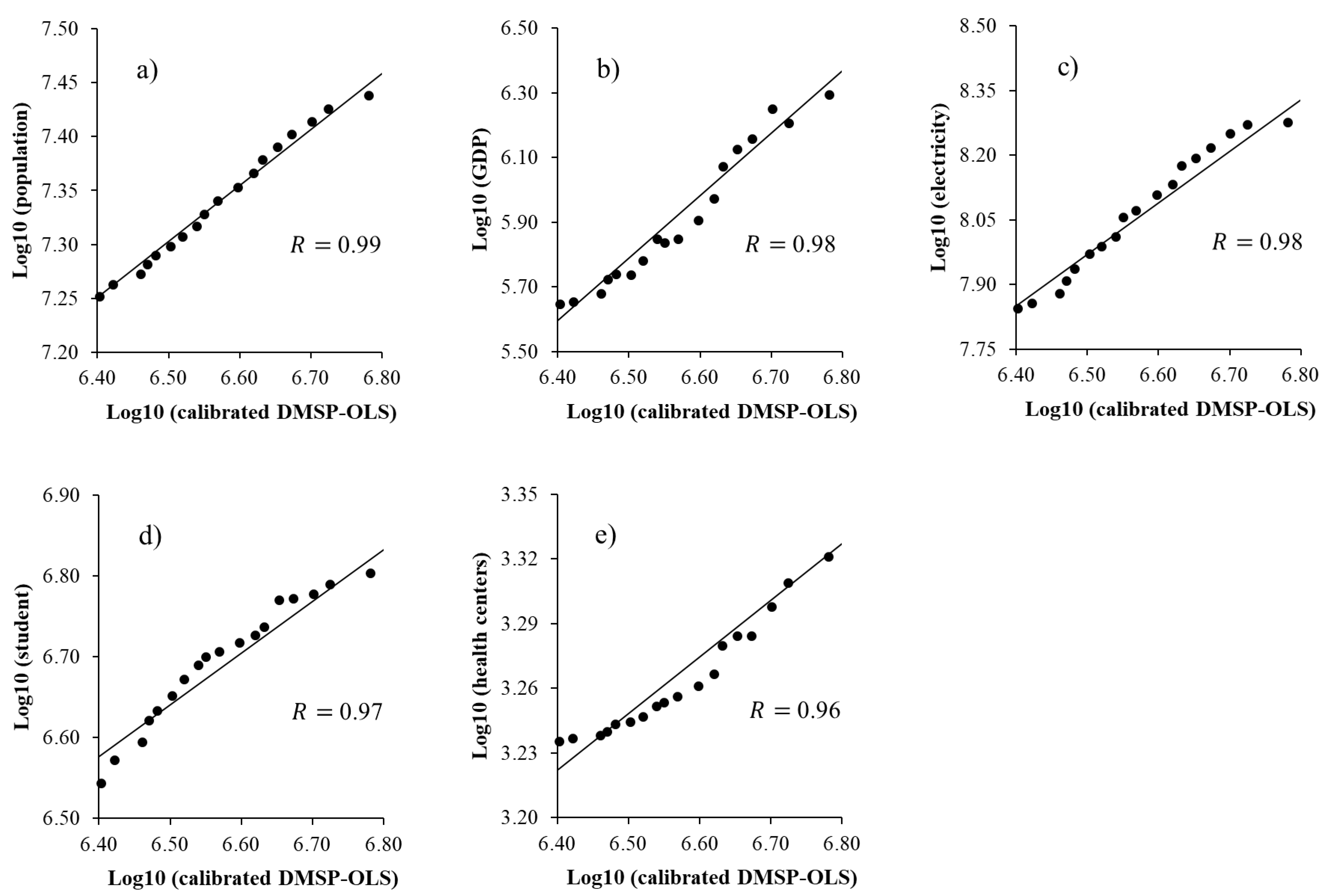 Remotesensing 11 02266 g006 550