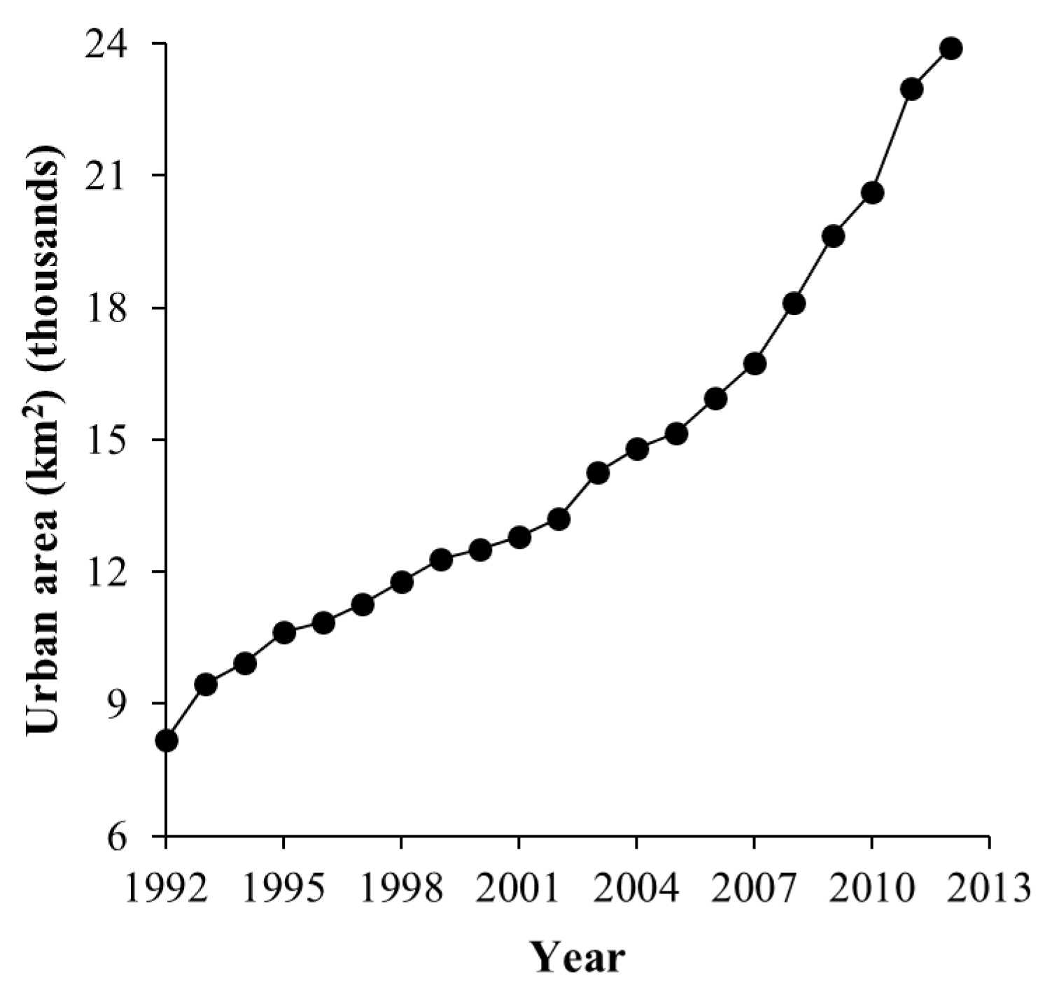 Remotesensing 11 02266 g008 550