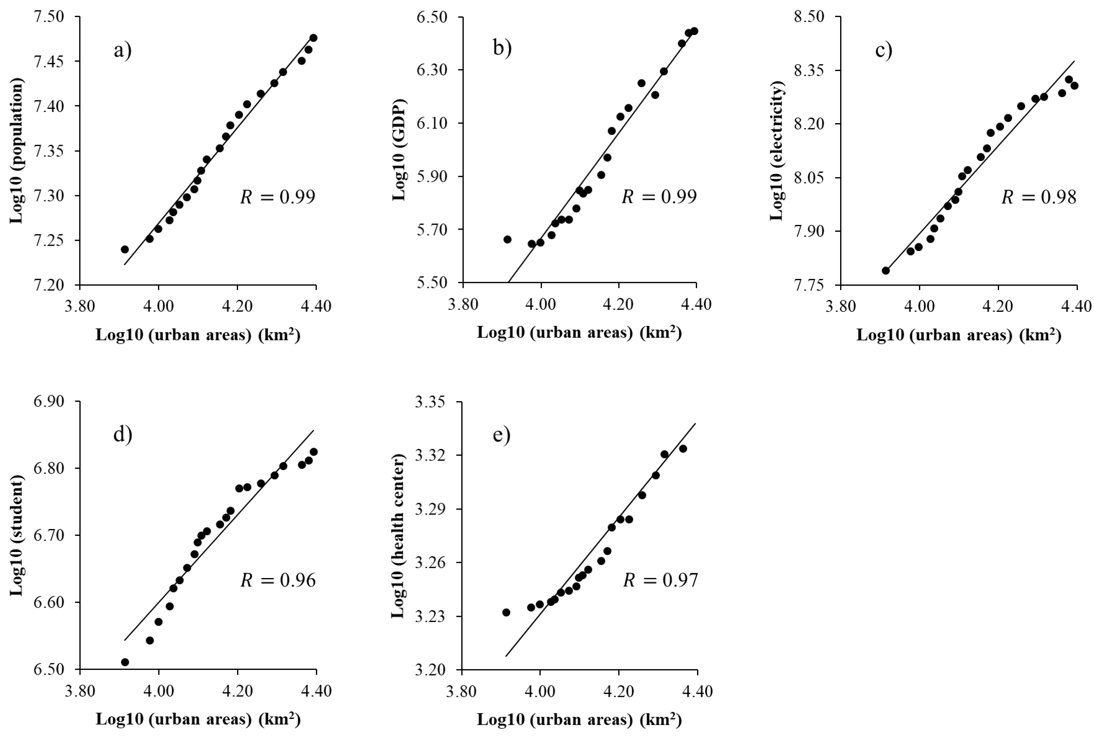 Remotesensing 11 02266 g009 550