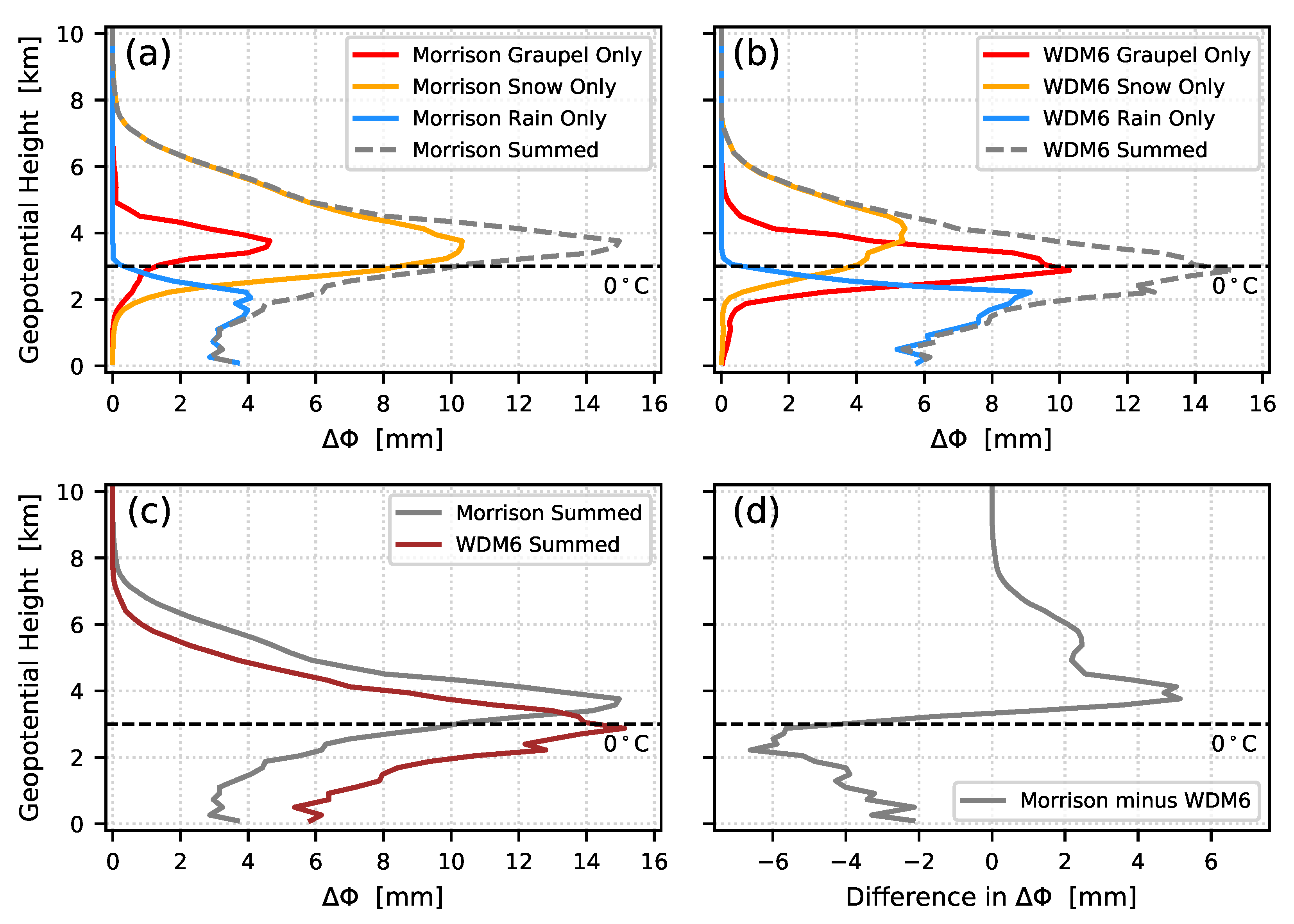 Remotesensing 11 02268 g011 Remotesensing 11 02268 g011