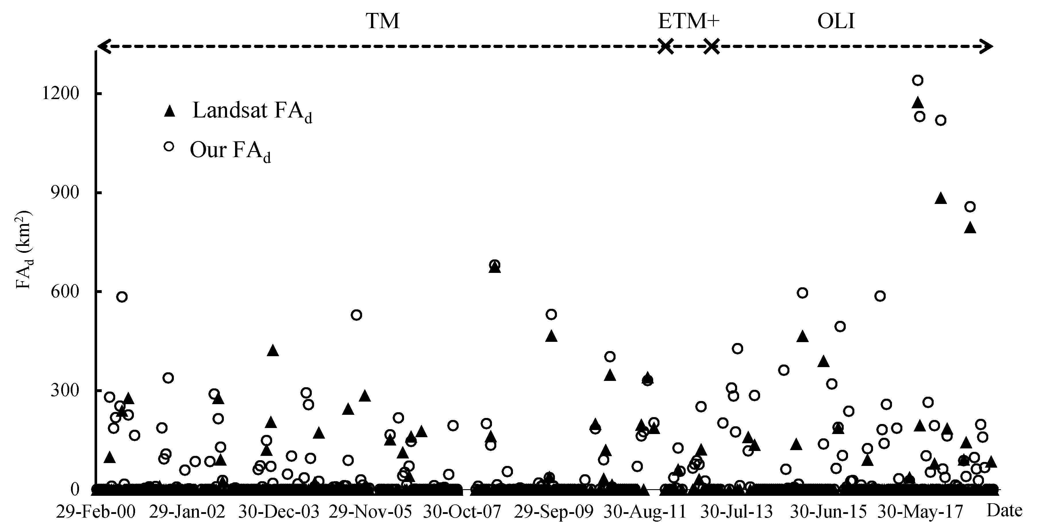 Remotesensing 11 02269 g006 Remotesensing 11 02269 g006