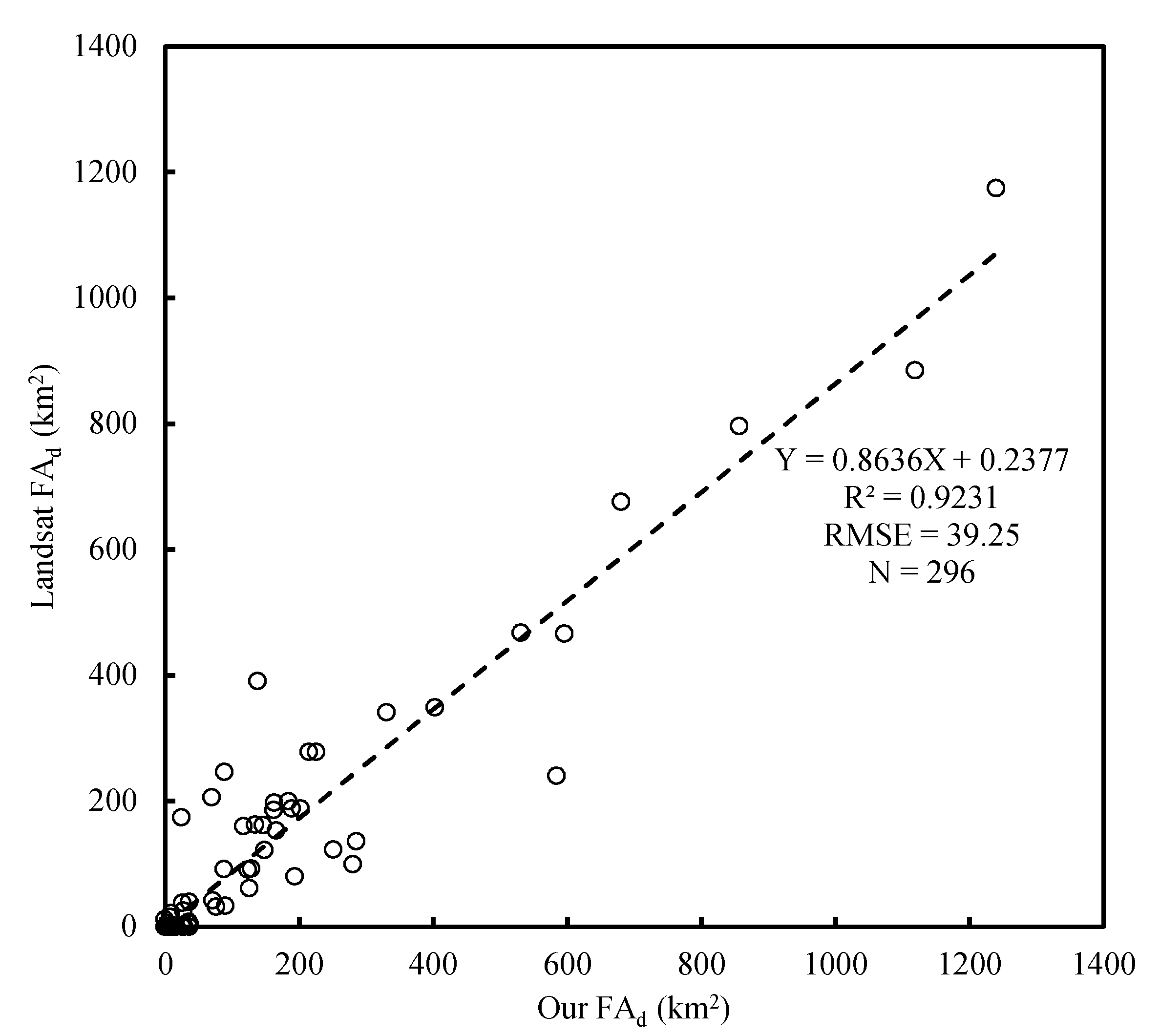 Remotesensing 11 02269 g007 Remotesensing 11 02269 g007