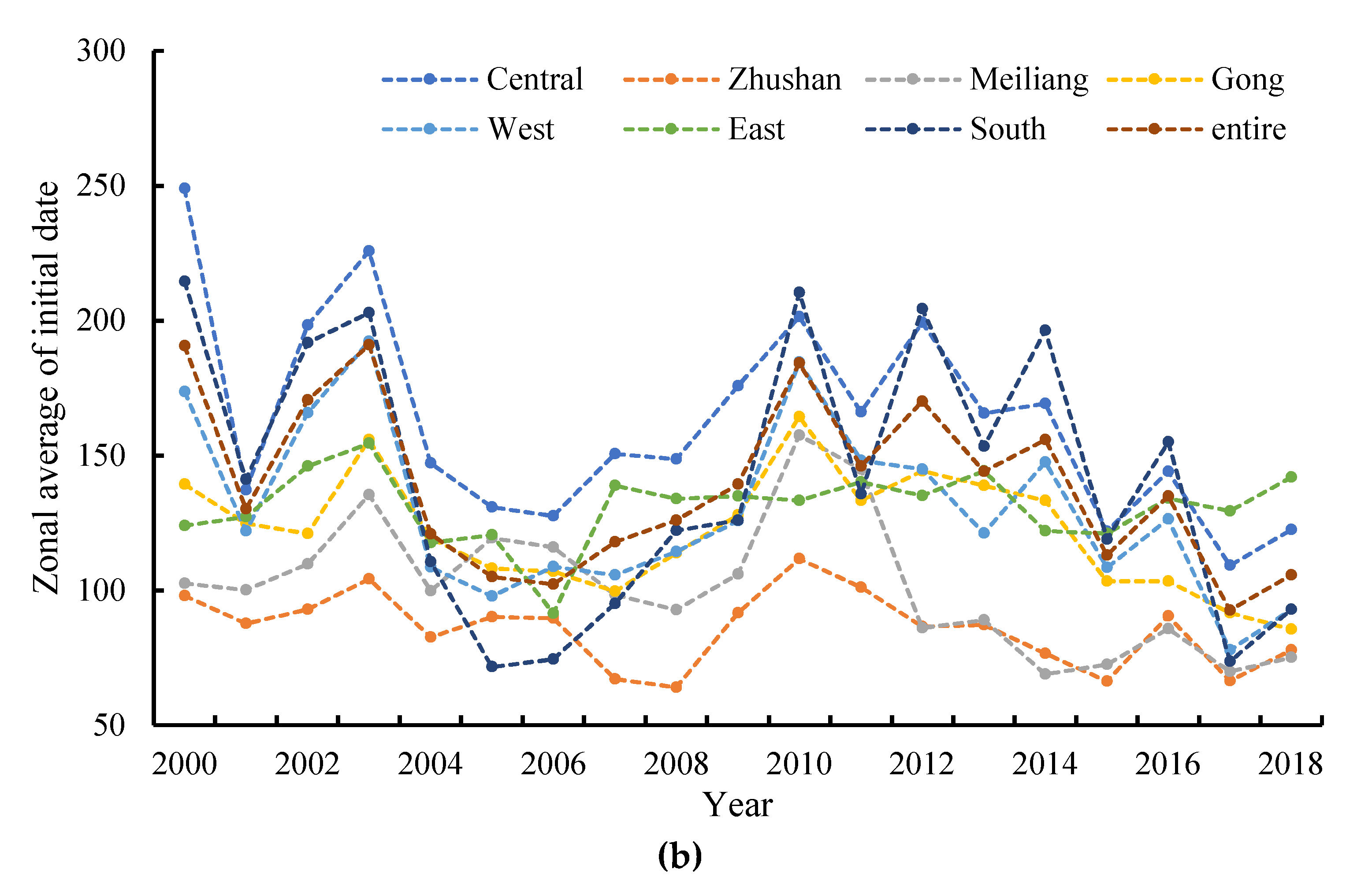 Remotesensing 11 02269 g012b Remotesensing 11 02269 g012b