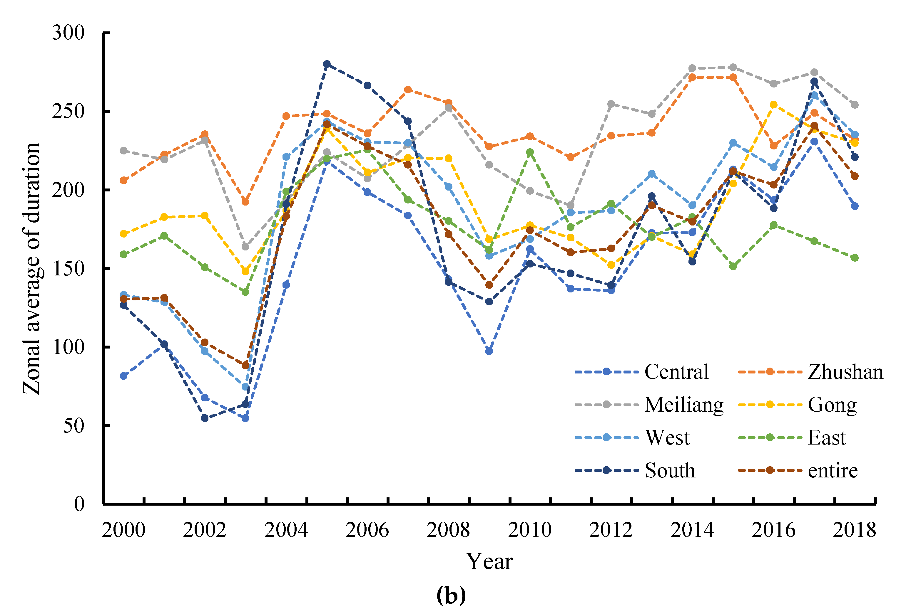 Remotesensing 11 02269 g013b Remotesensing 11 02269 g013b