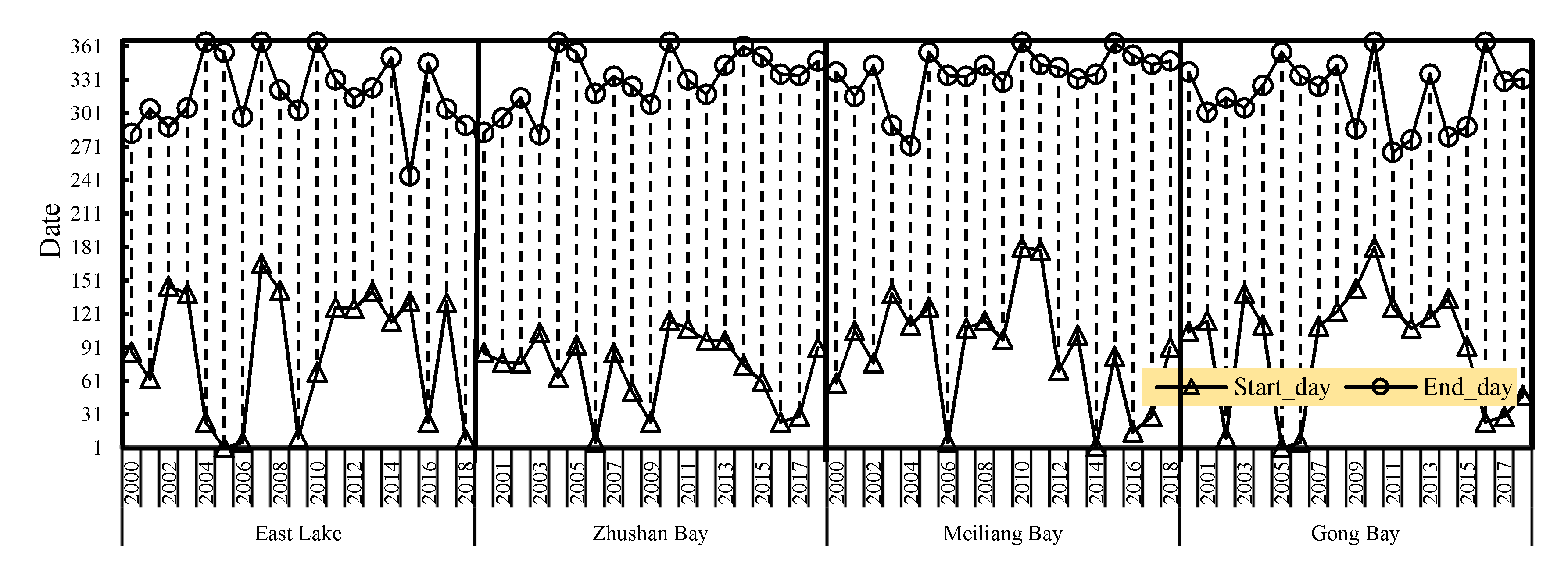 Remotesensing 11 02269 g014b Remotesensing 11 02269 g014b