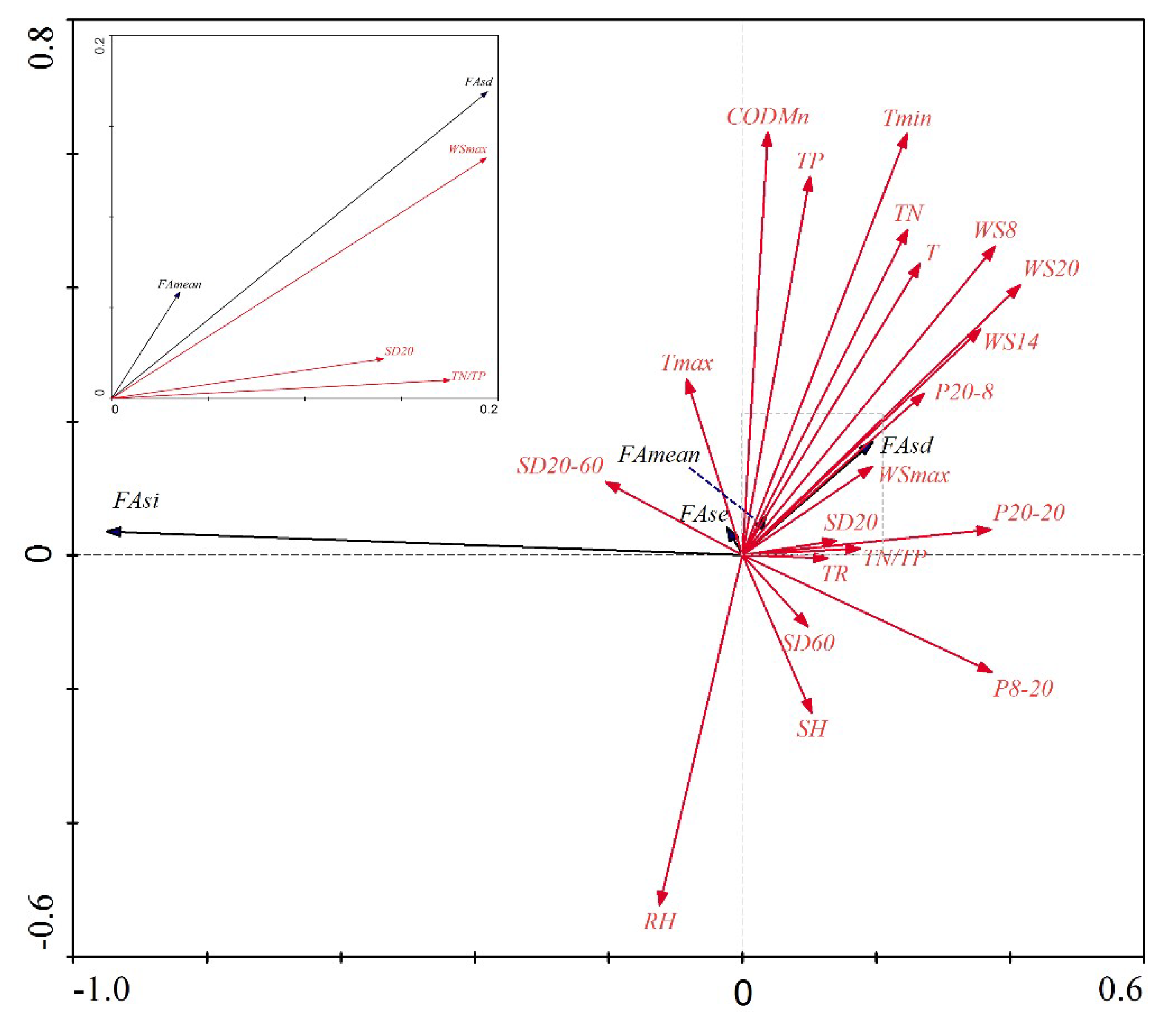 Remotesensing 11 02269 g017 Remotesensing 11 02269 g017